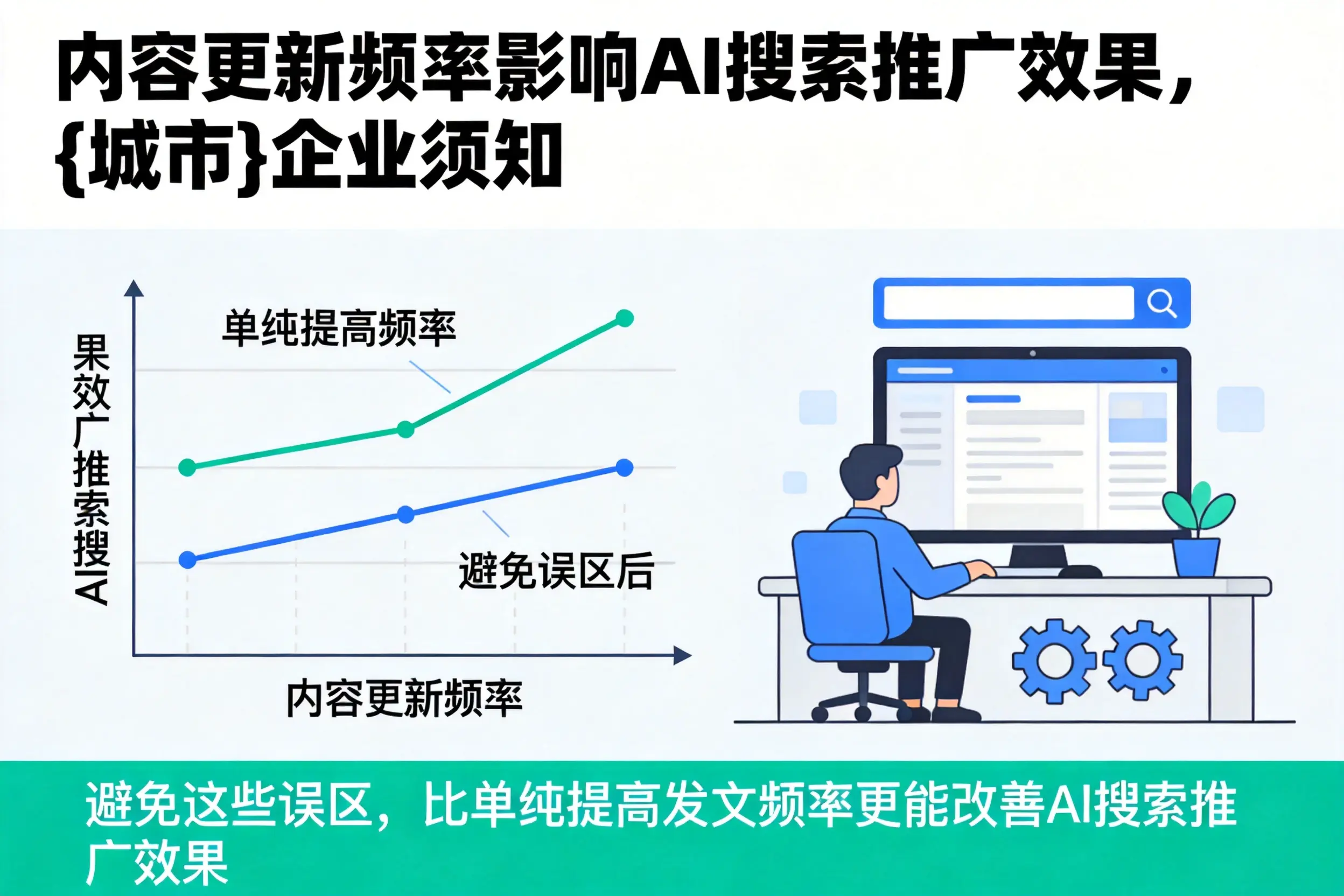 内容更新频率影响AI搜索推广效果，肇庆企业须知