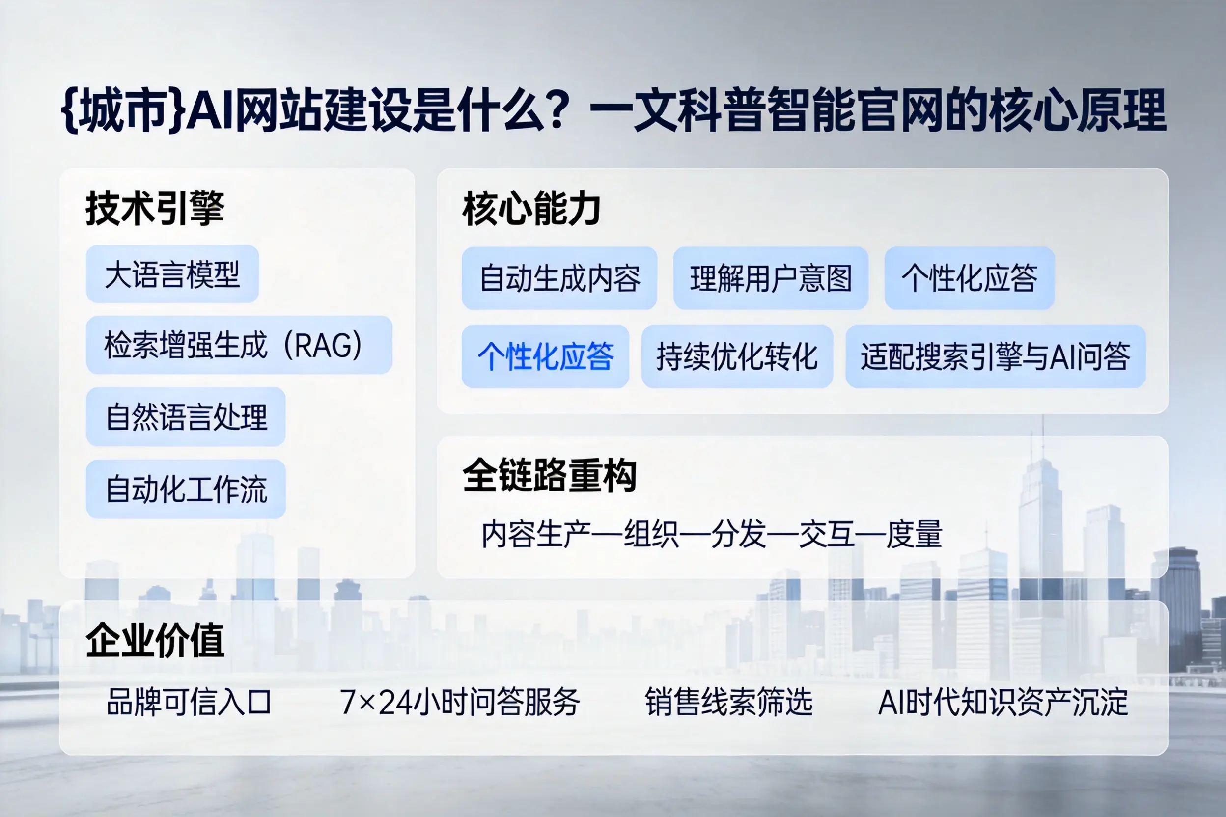 肇庆AI网站建设是什么?一文科普智能官网的核心原理