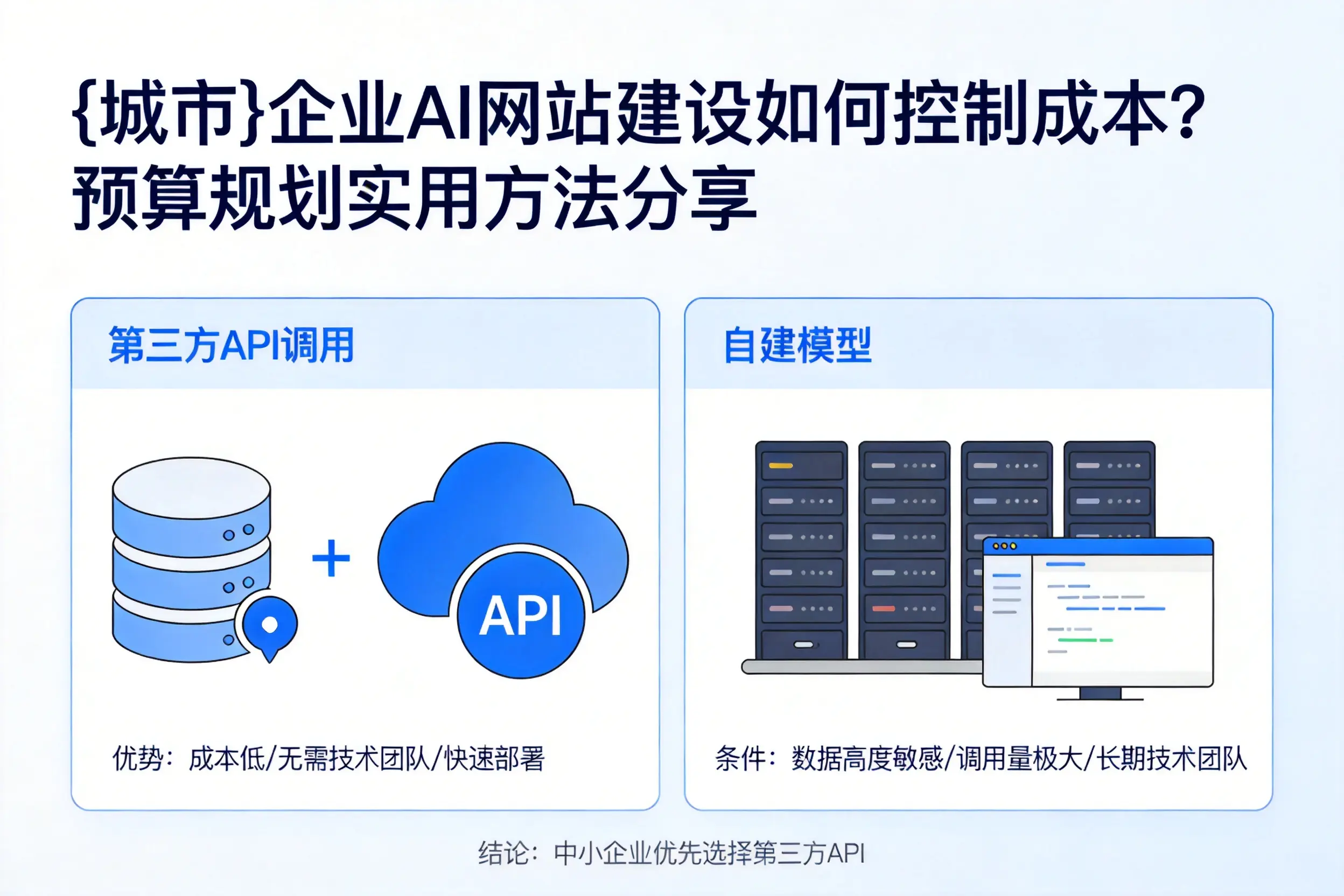 肇庆企业AI网站建设如何控制成本?预算规划实用方法分享