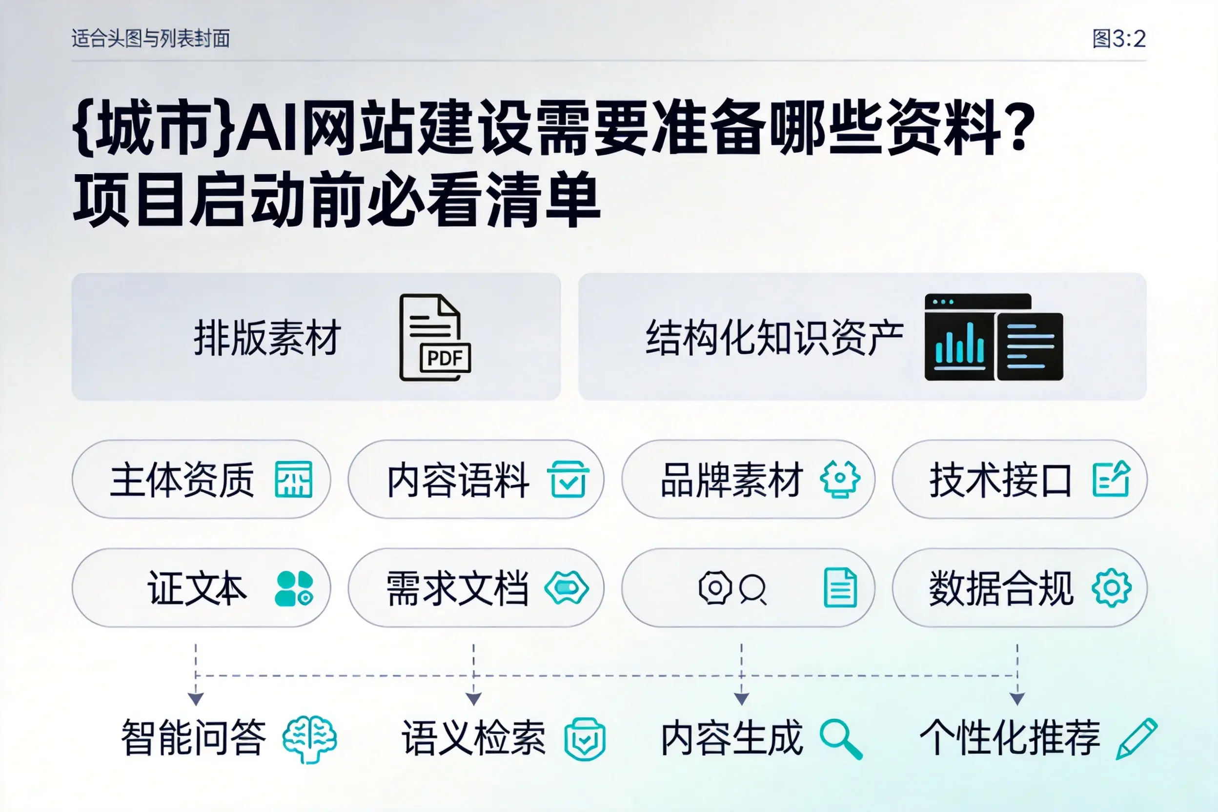 肇庆AI网站建设需要准备哪些资料？项目启动前必看清单