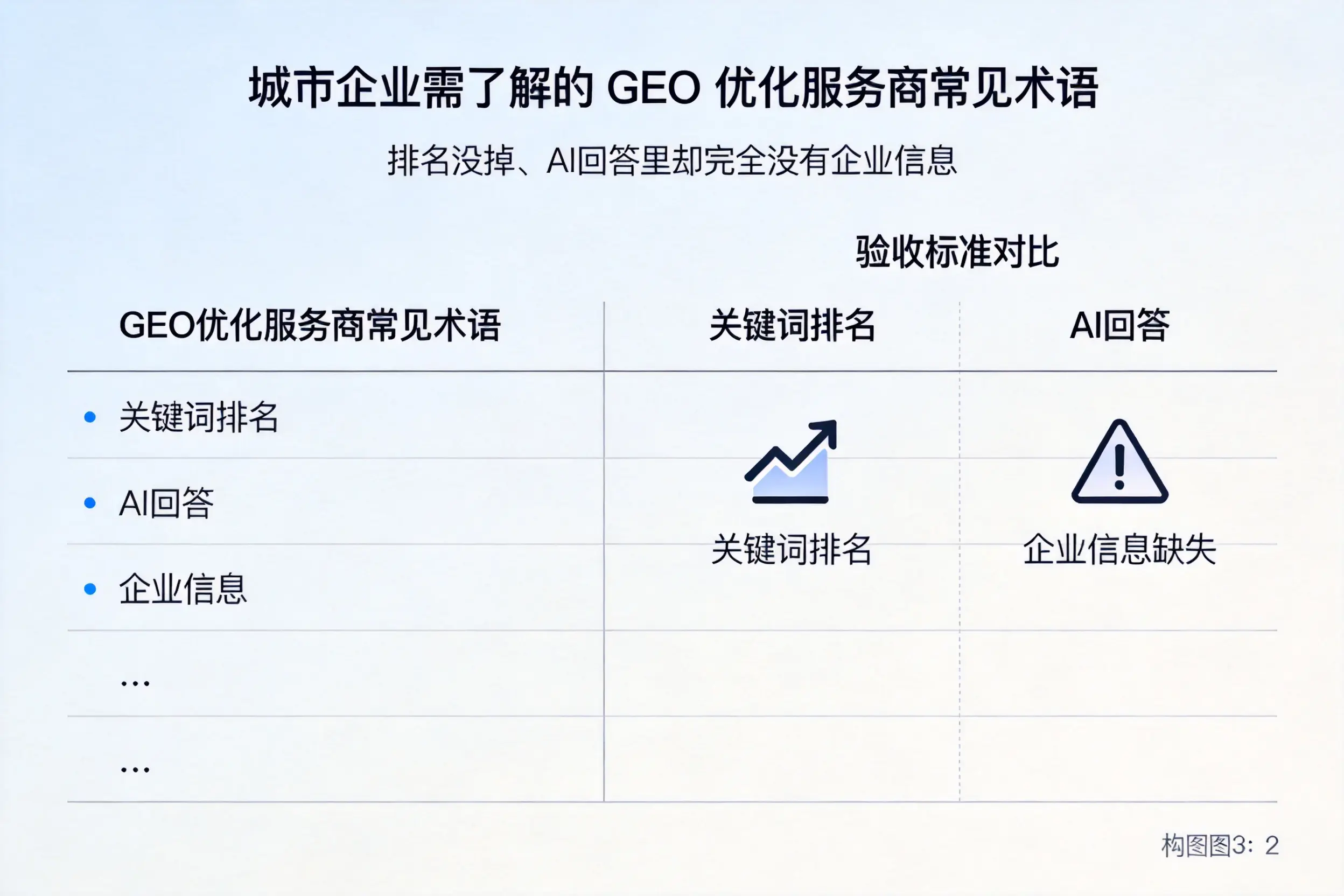 肇庆企业需了解的GEO优化服务商常见术语