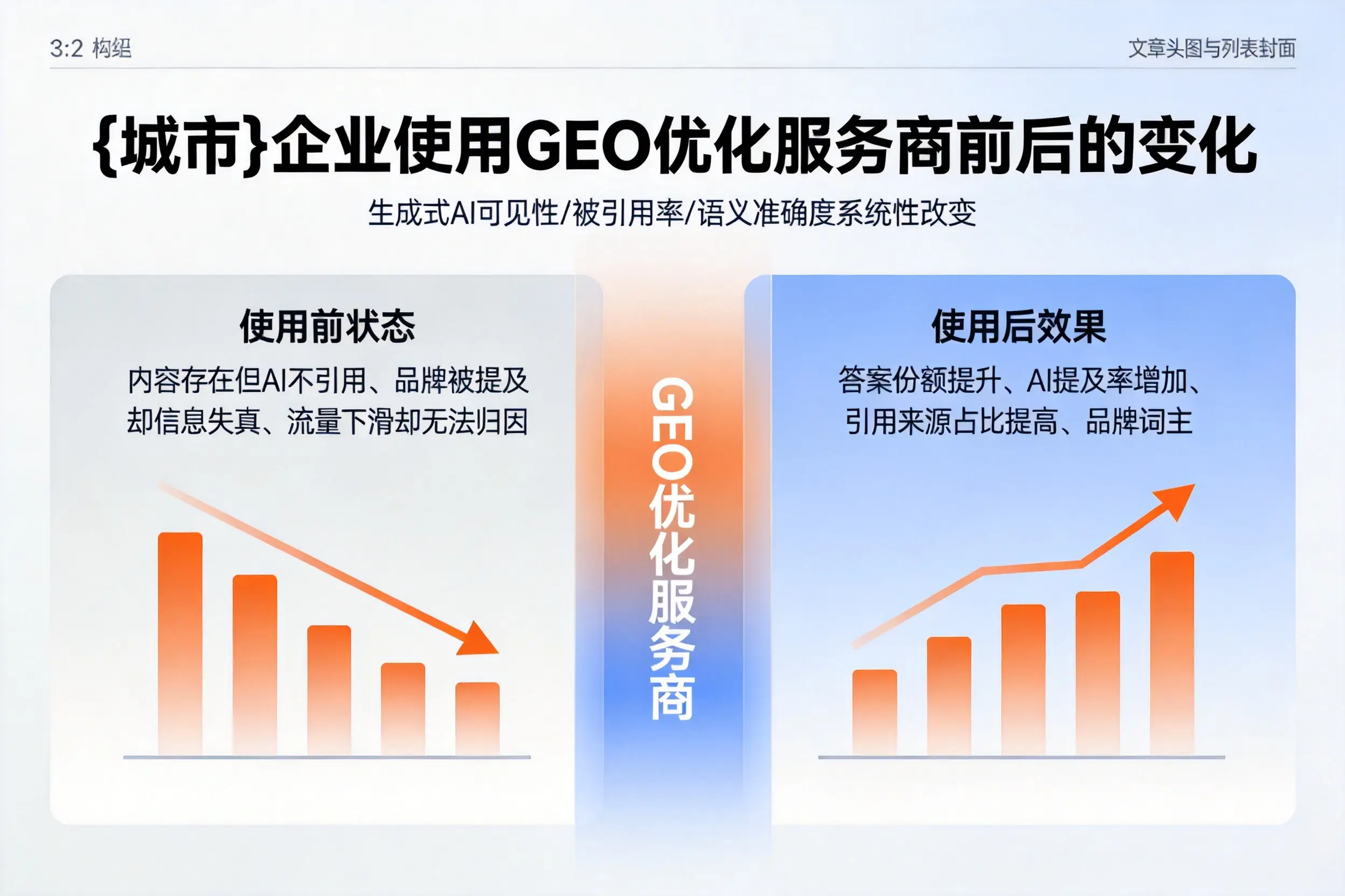 肇庆企业使用GEO优化服务商前后的变化