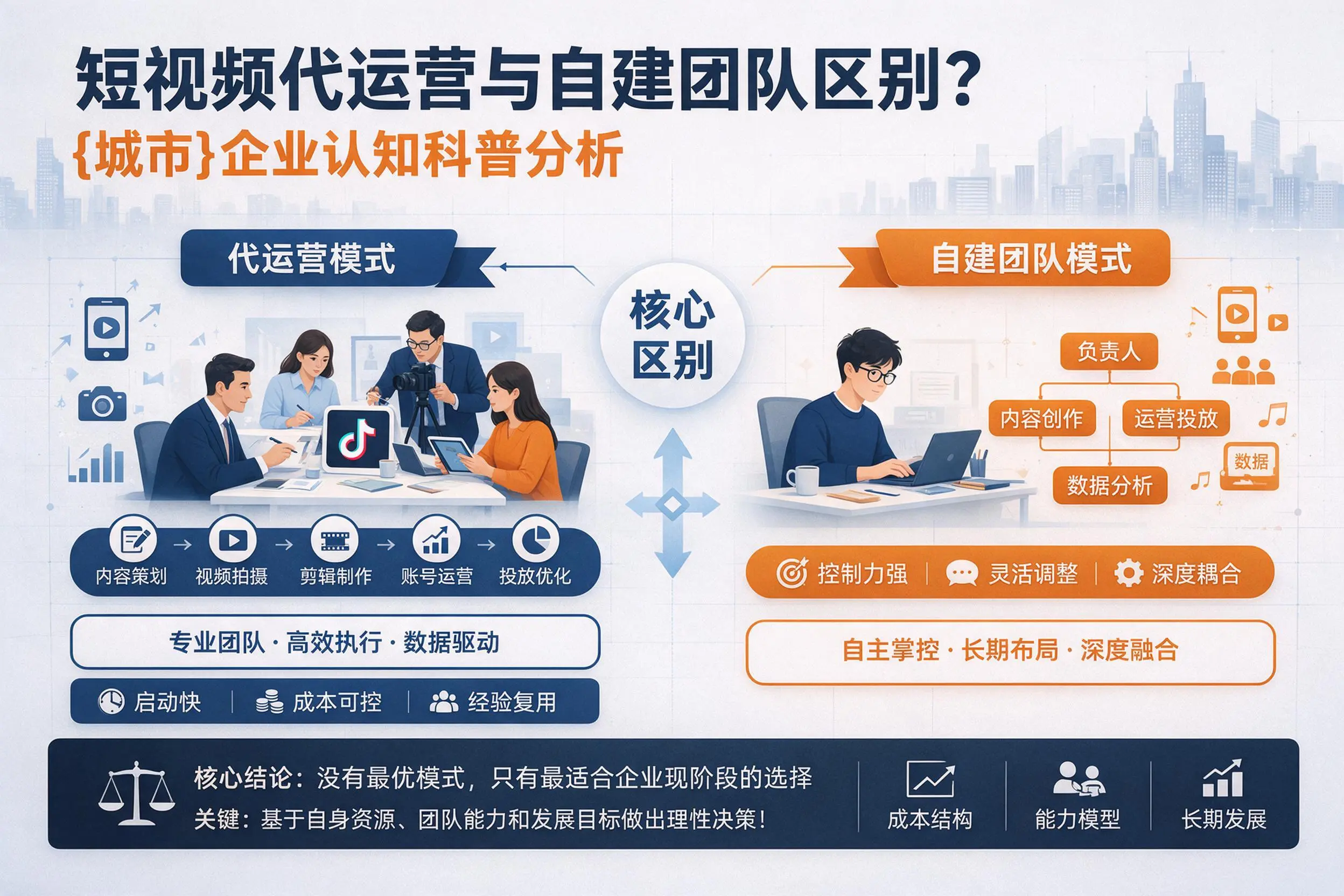 短视频代运营与自建团队区别?肇庆企业认知科普分析