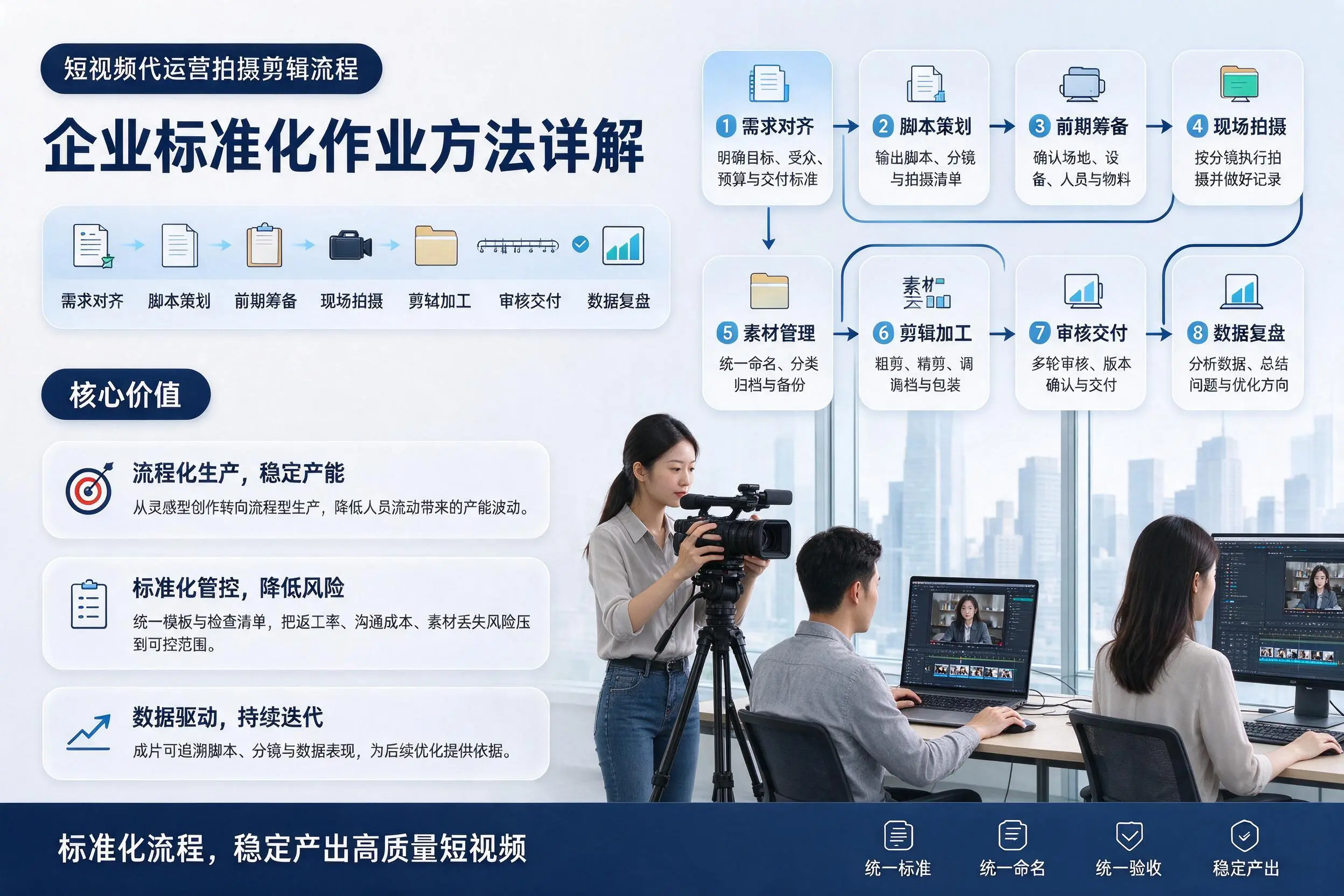 短视频代运营拍摄剪辑流程:肇庆企业标准化作业方法详解