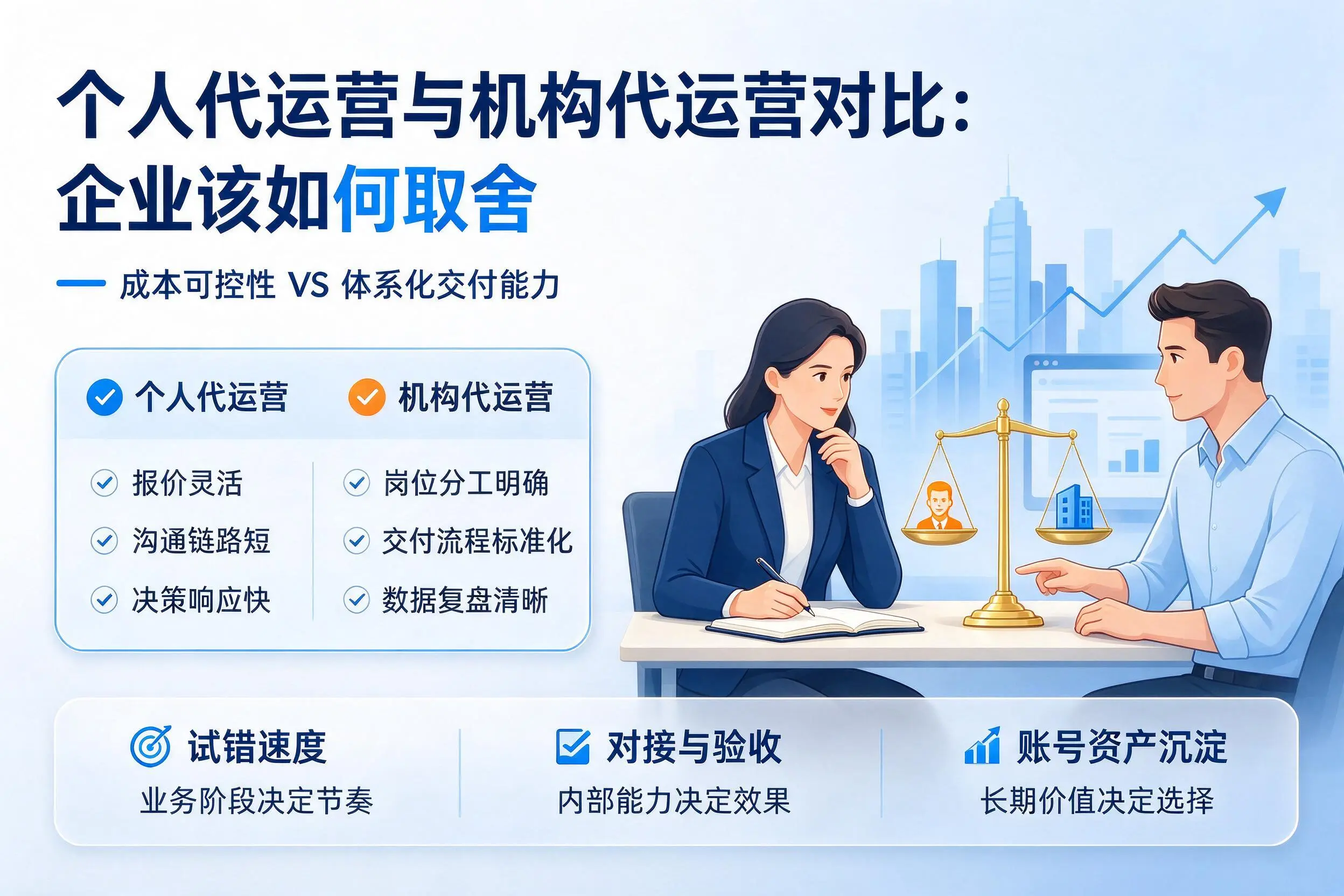 个人代运营与机构代运营对比：肇庆企业该如何取舍