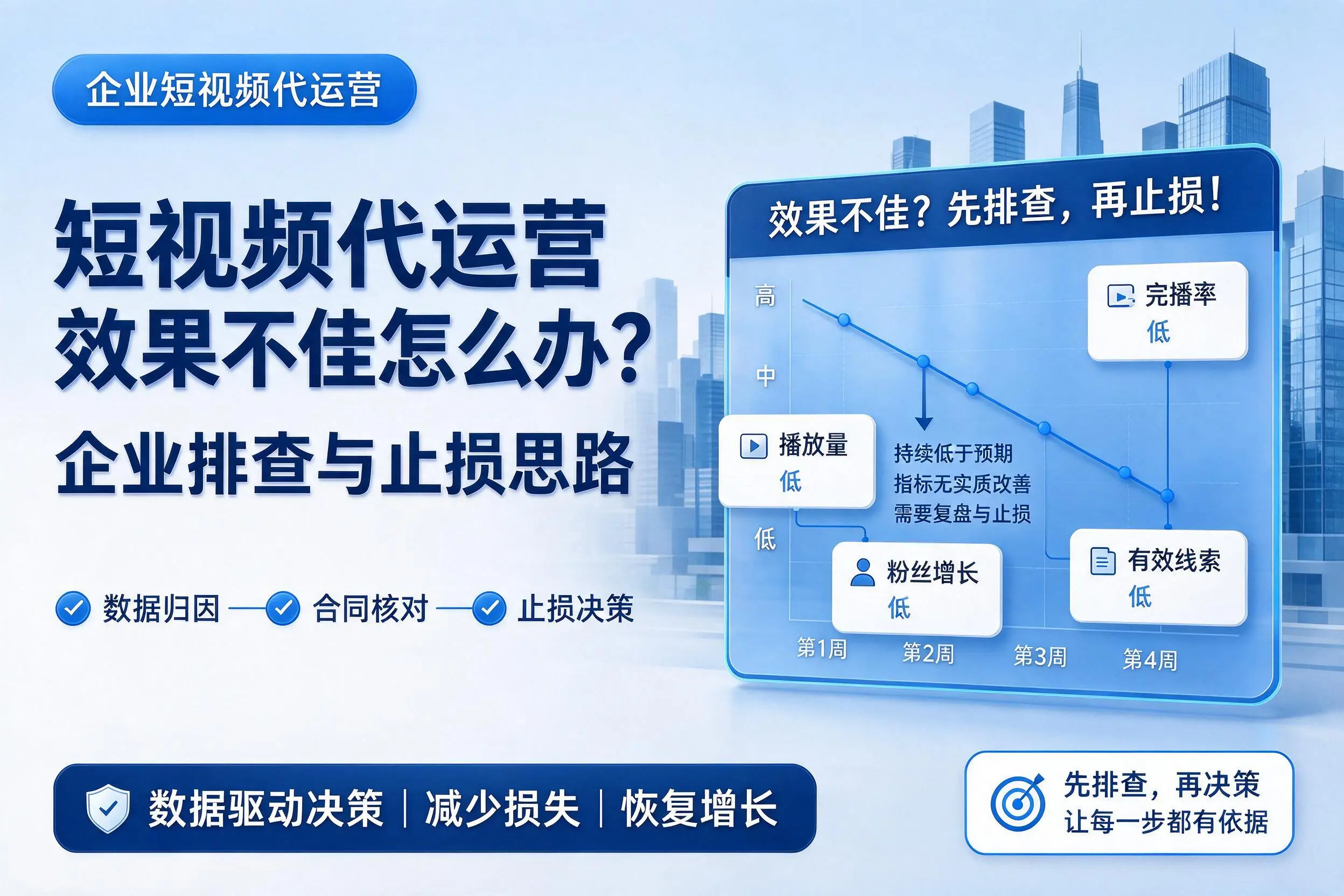 短视频代运营效果不佳怎么办?肇庆企业排查与止损思路