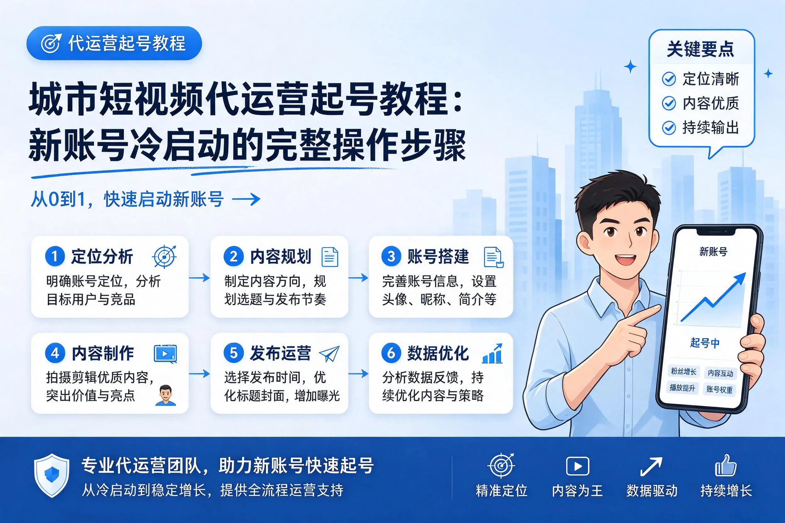 肇庆短视频代运营起号教程:新账号冷启动的完整操作步骤