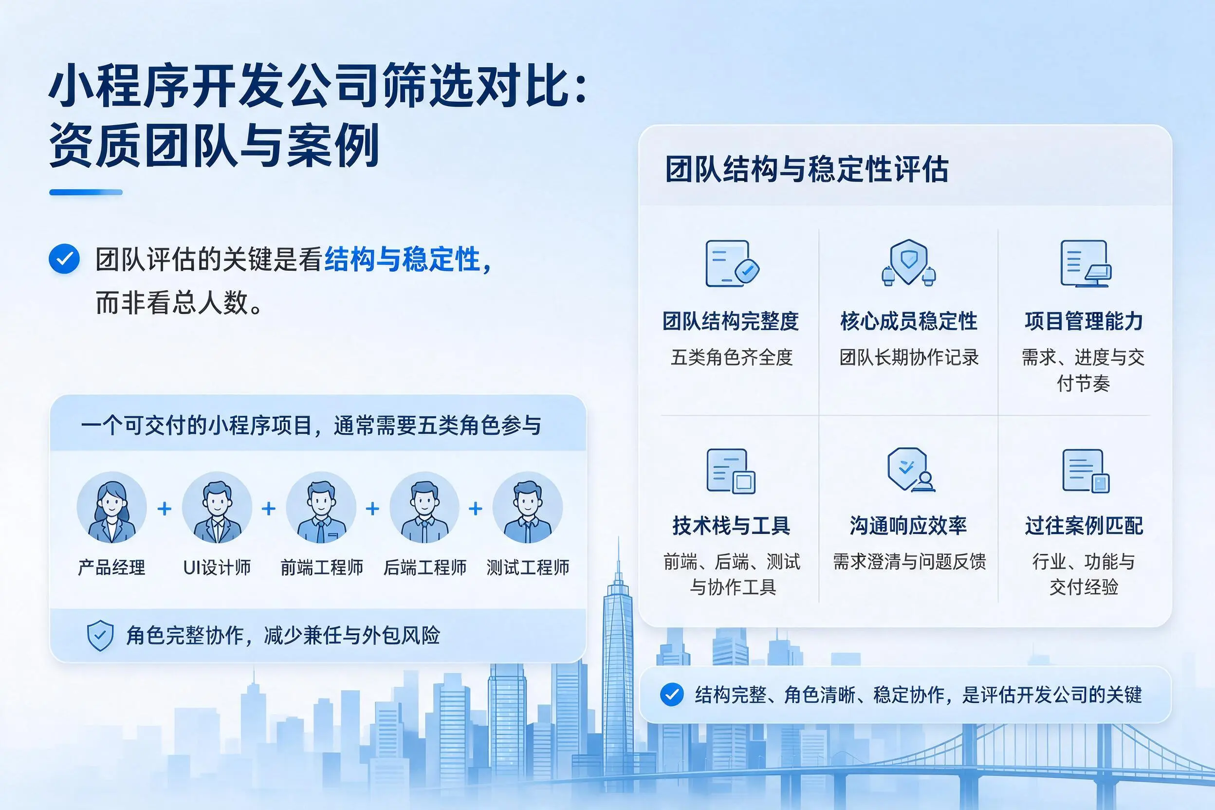 肇庆小程序开发公司筛选对比：资质团队与案例
