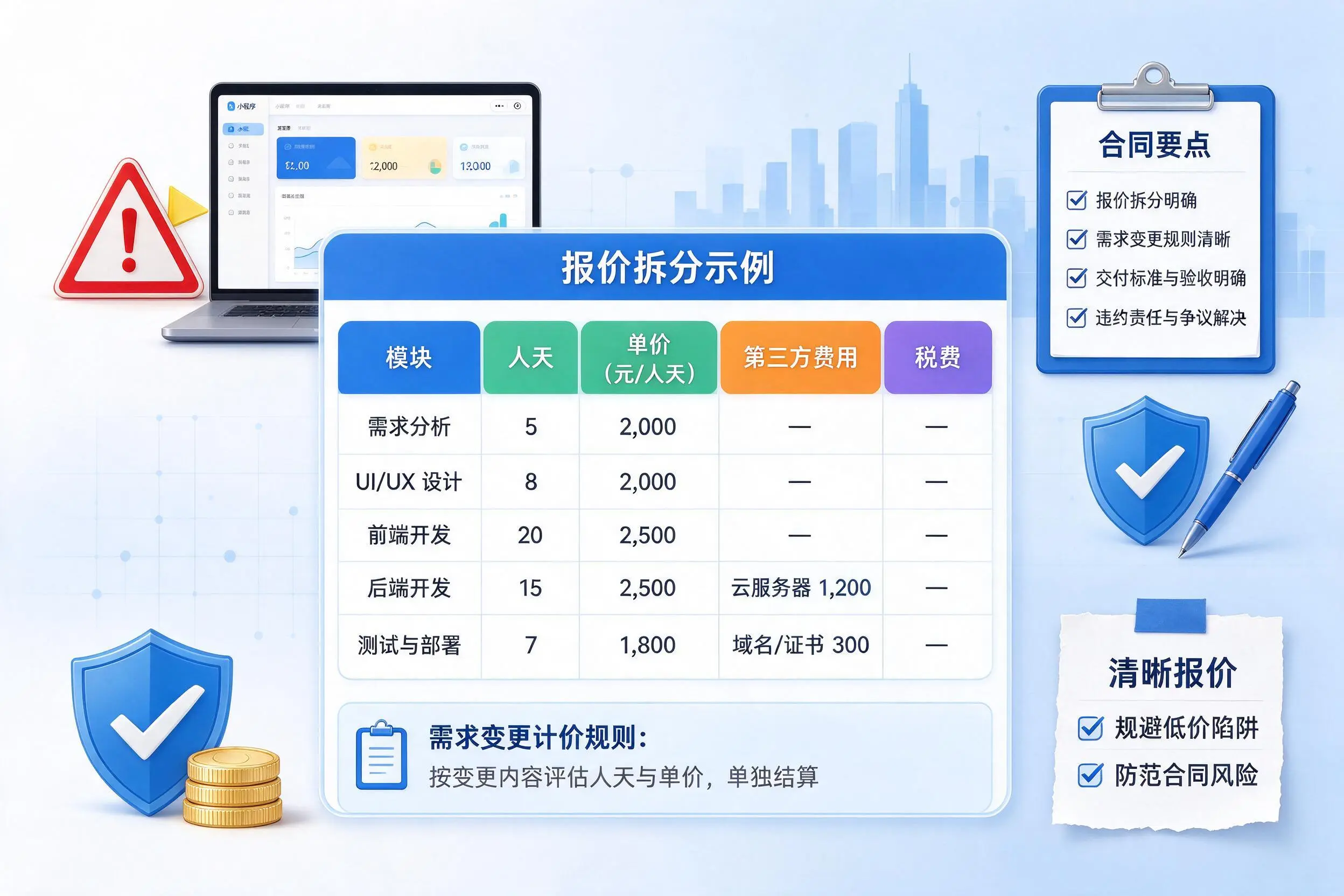 肇庆小程序开发避坑指南:低价陷阱与合同风险