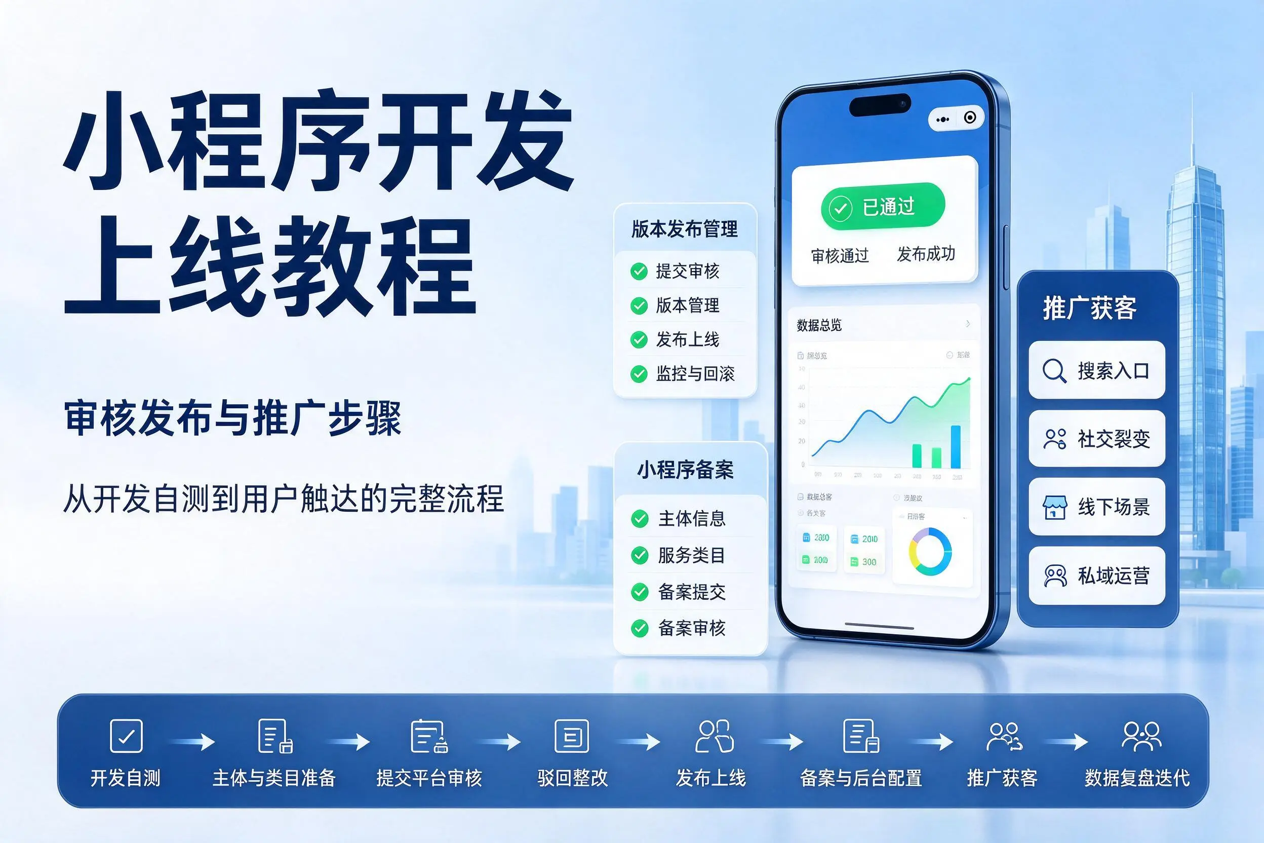 肇庆小程序开发上线教程:审核发布与推广步骤