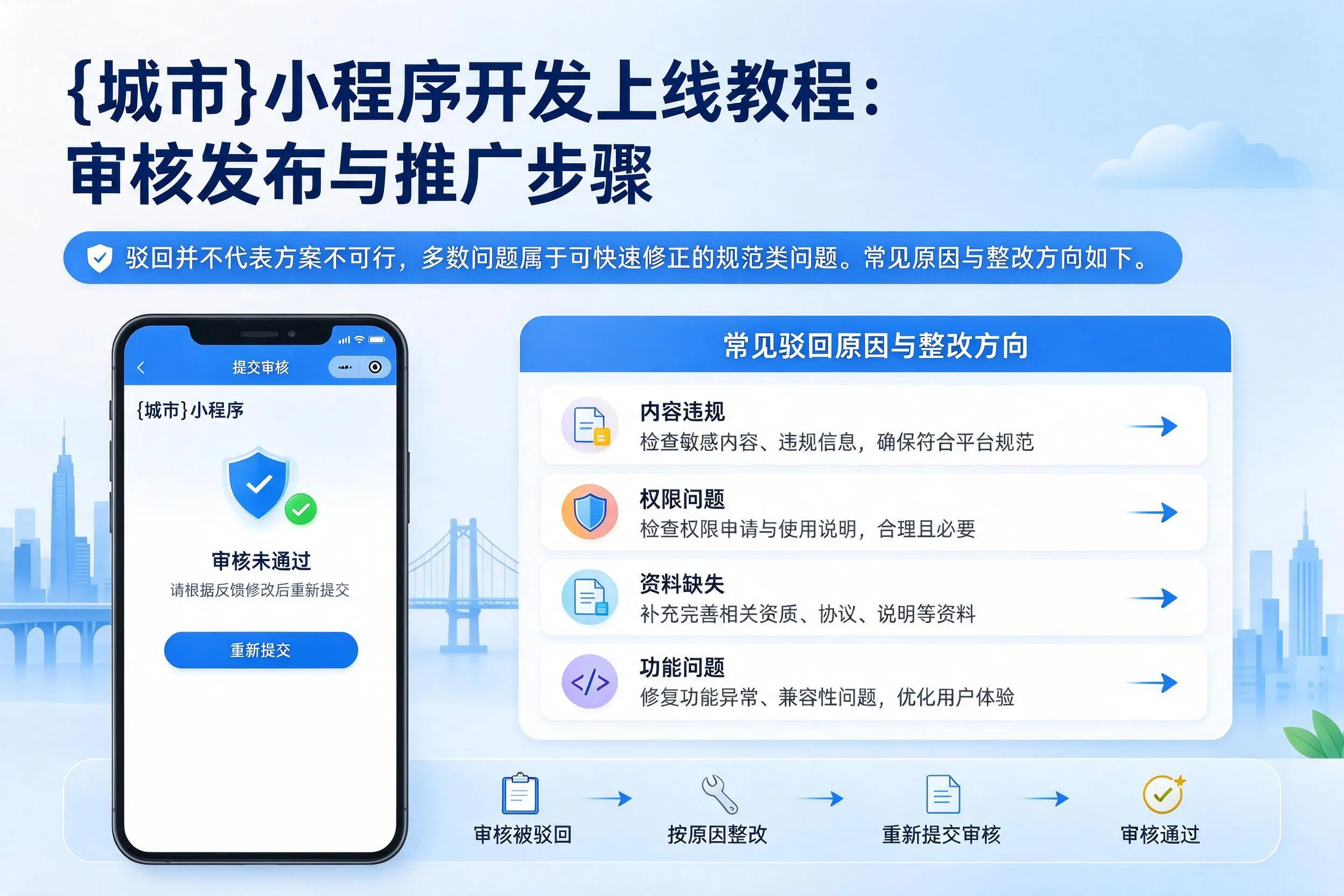 肇庆小程序开发上线教程:审核发布与推广步骤