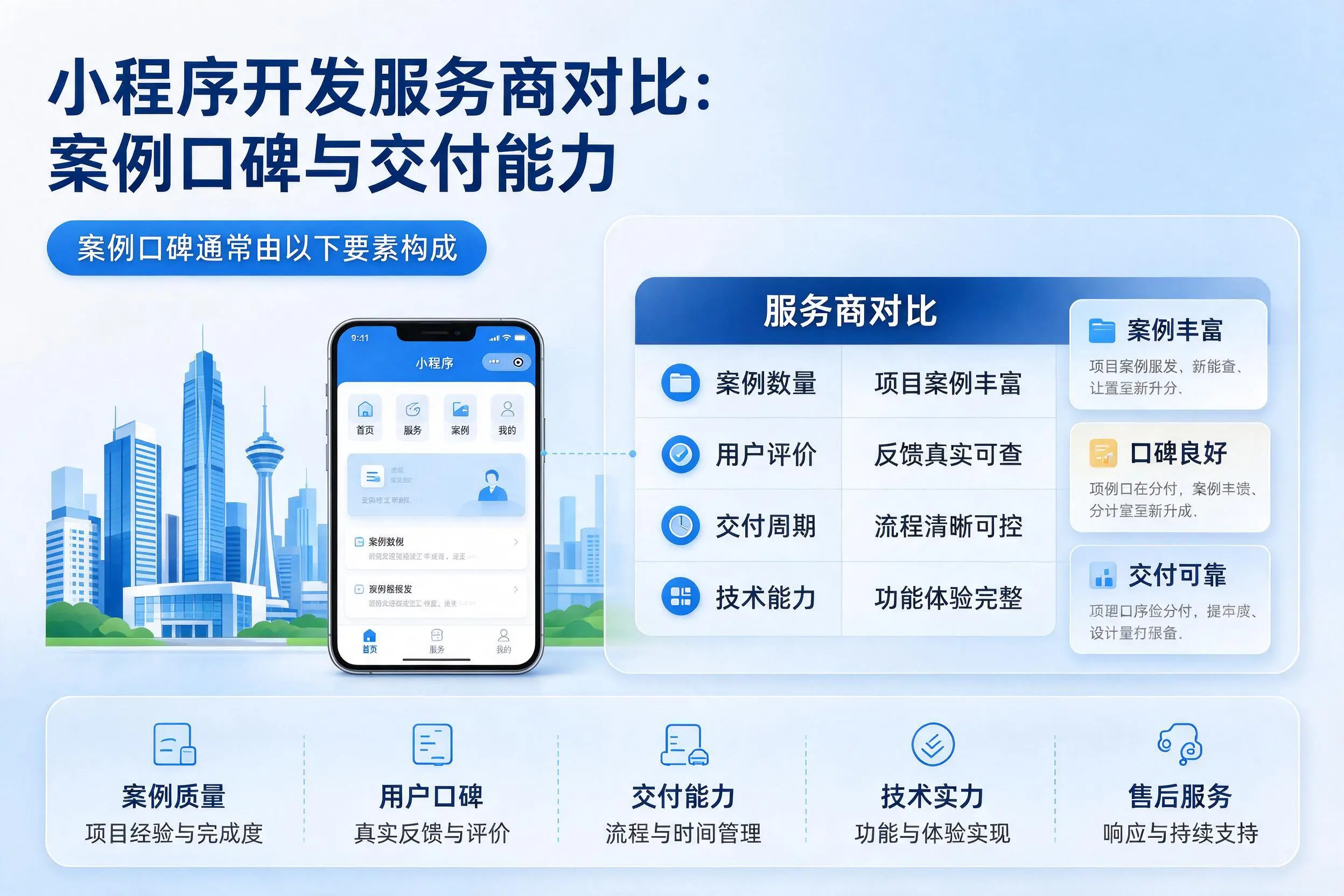肇庆小程序开发服务商对比：案例口碑与交付能力