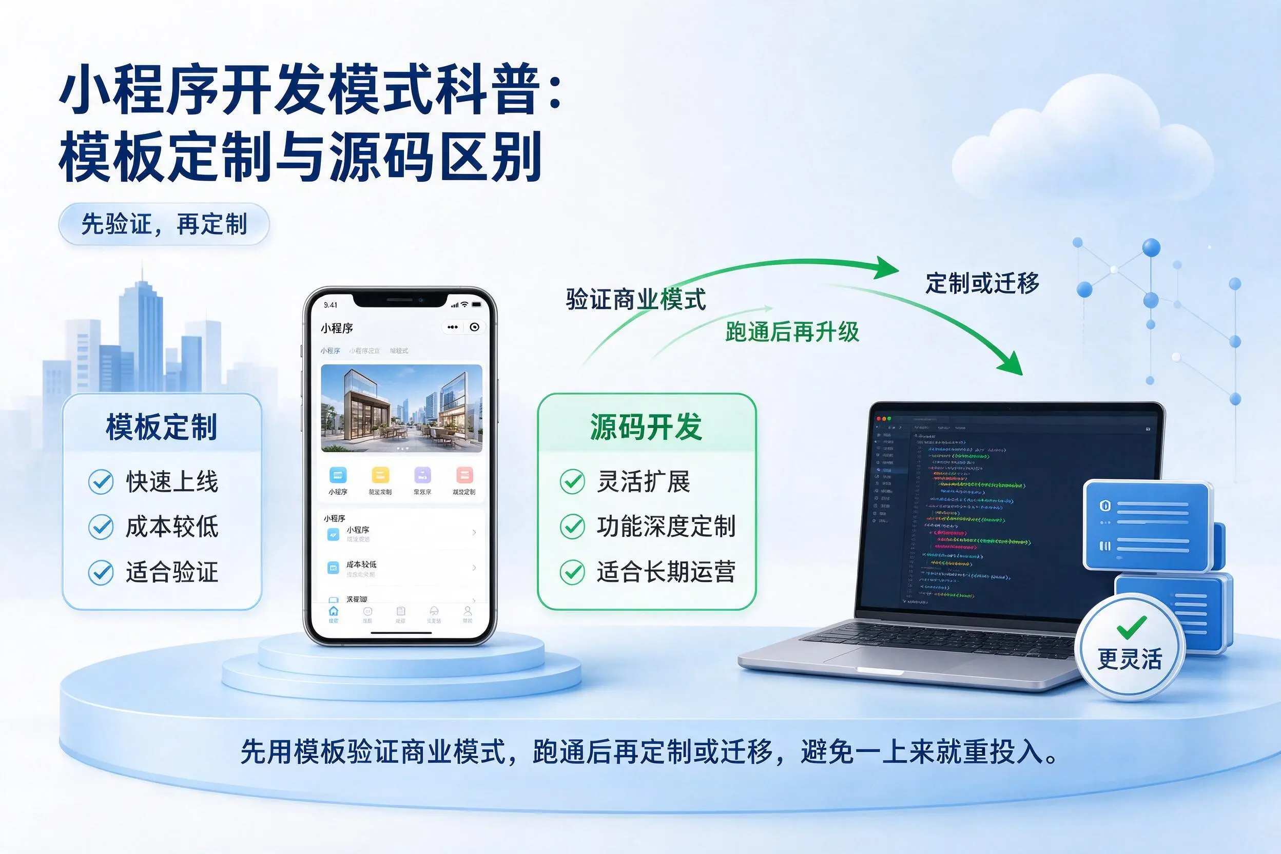 肇庆小程序开发模式科普：模板定制与源码区别
