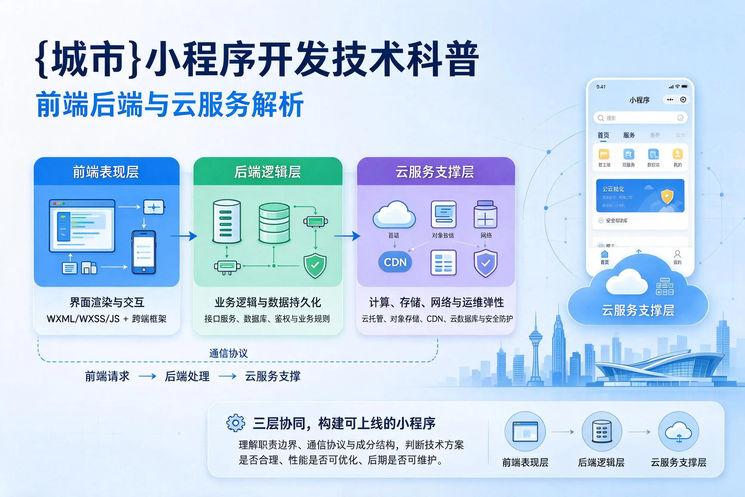 肇庆小程序开发技术科普：前端后端与云服务解析