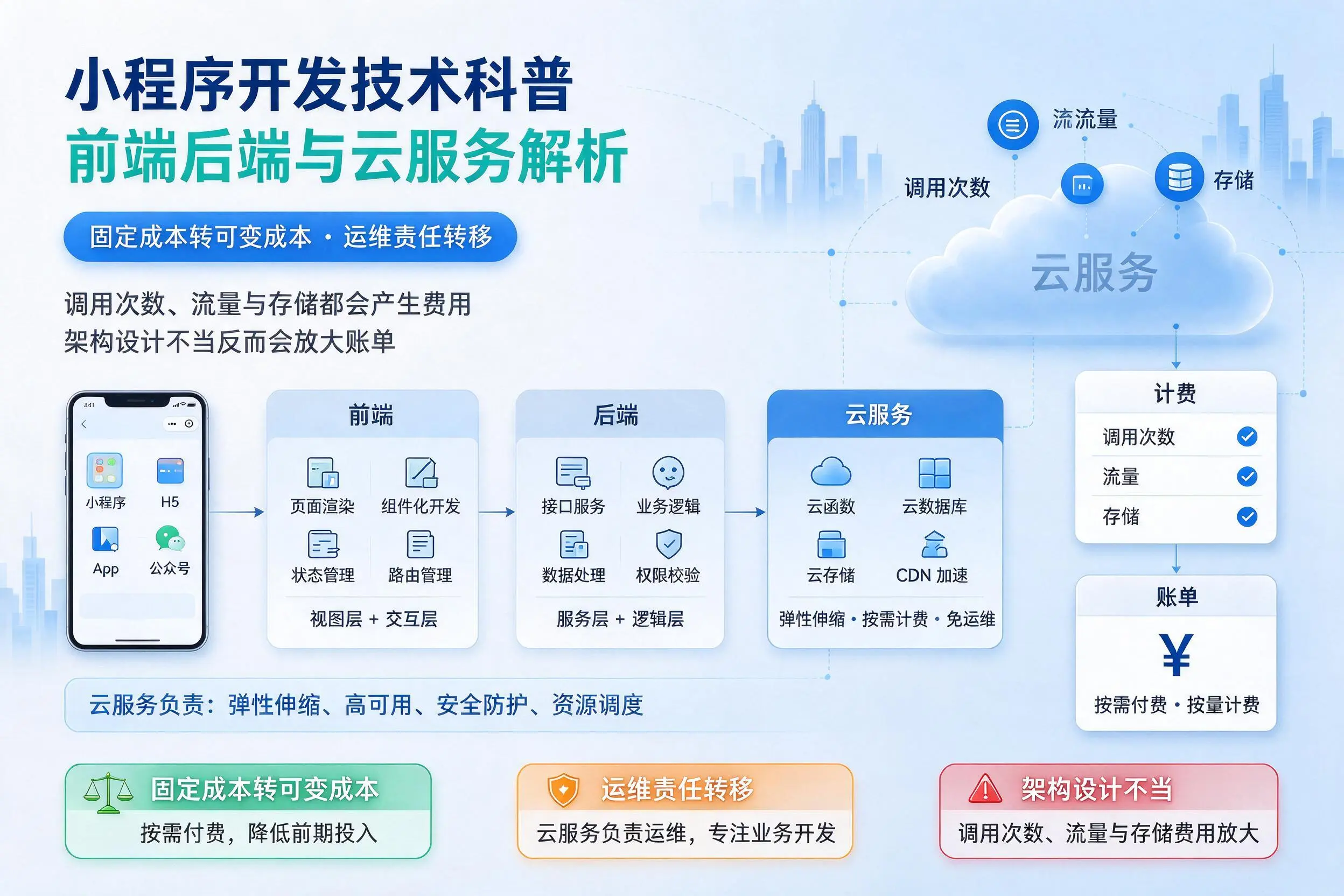 肇庆小程序开发技术科普：前端后端与云服务解析