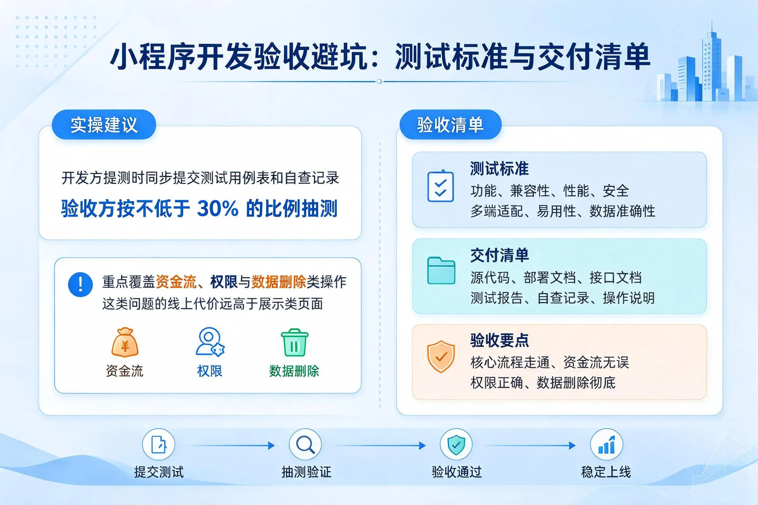 肇庆小程序开发验收避坑:测试标准与交付清单