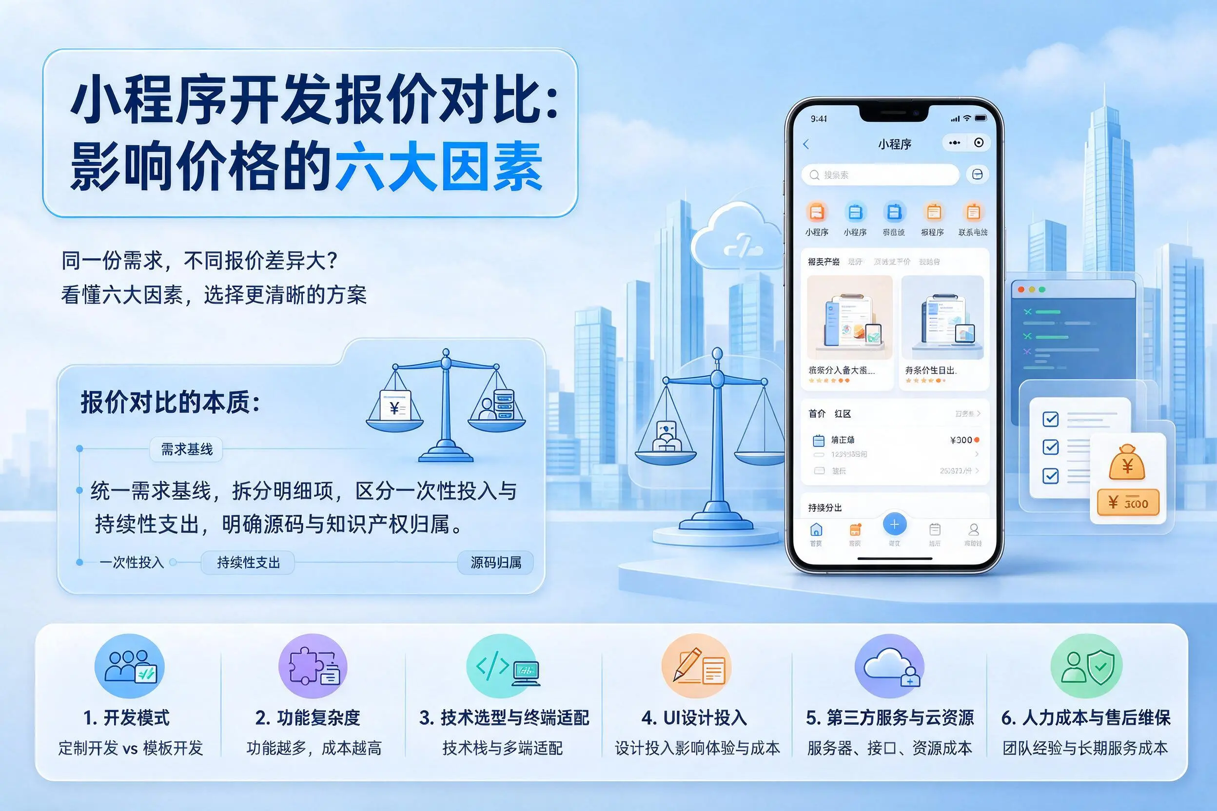 肇庆小程序开发报价对比:影响价格的六大因素