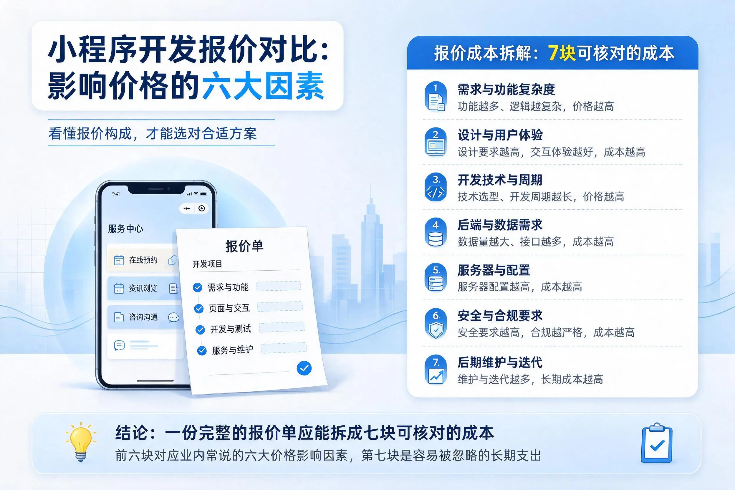 肇庆小程序开发报价对比:影响价格的六大因素