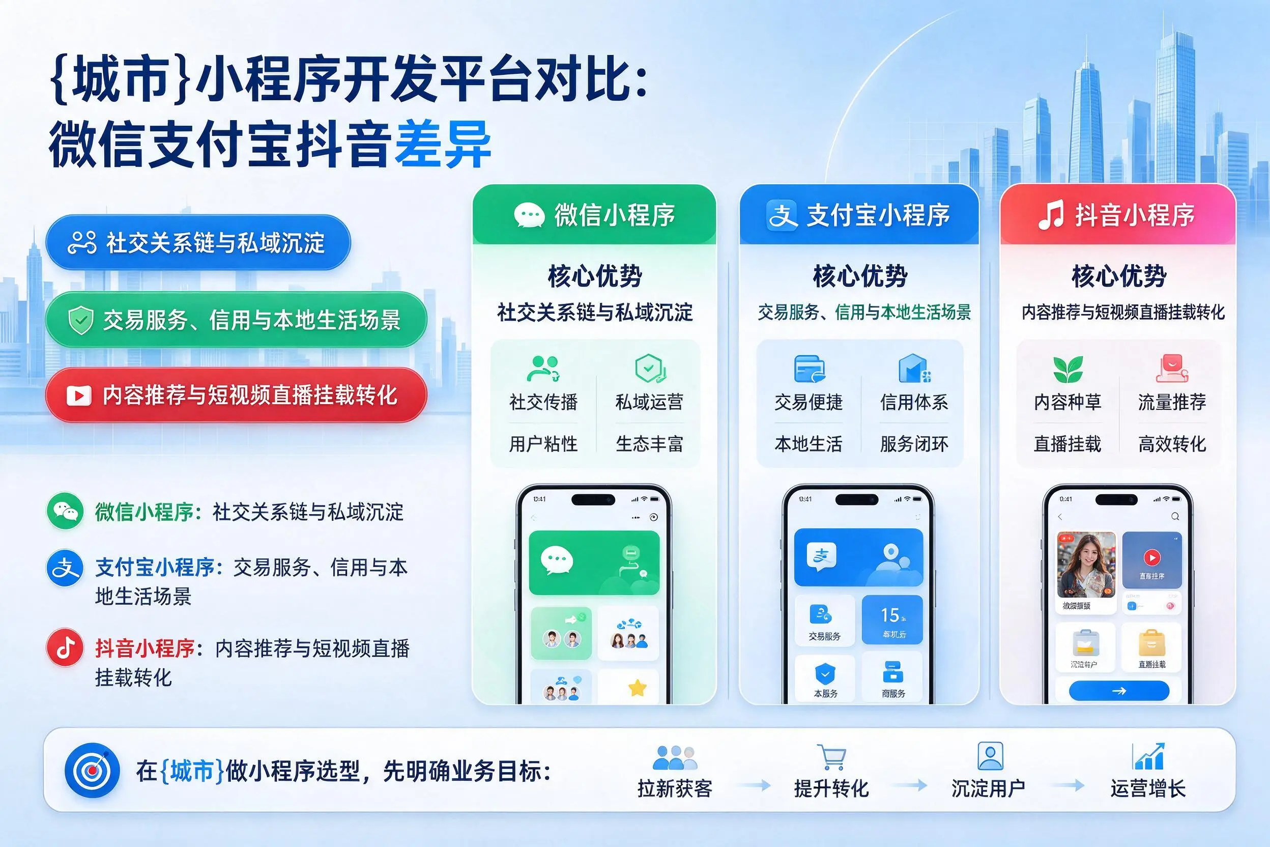 肇庆小程序开发平台对比:微信支付宝抖音差异
