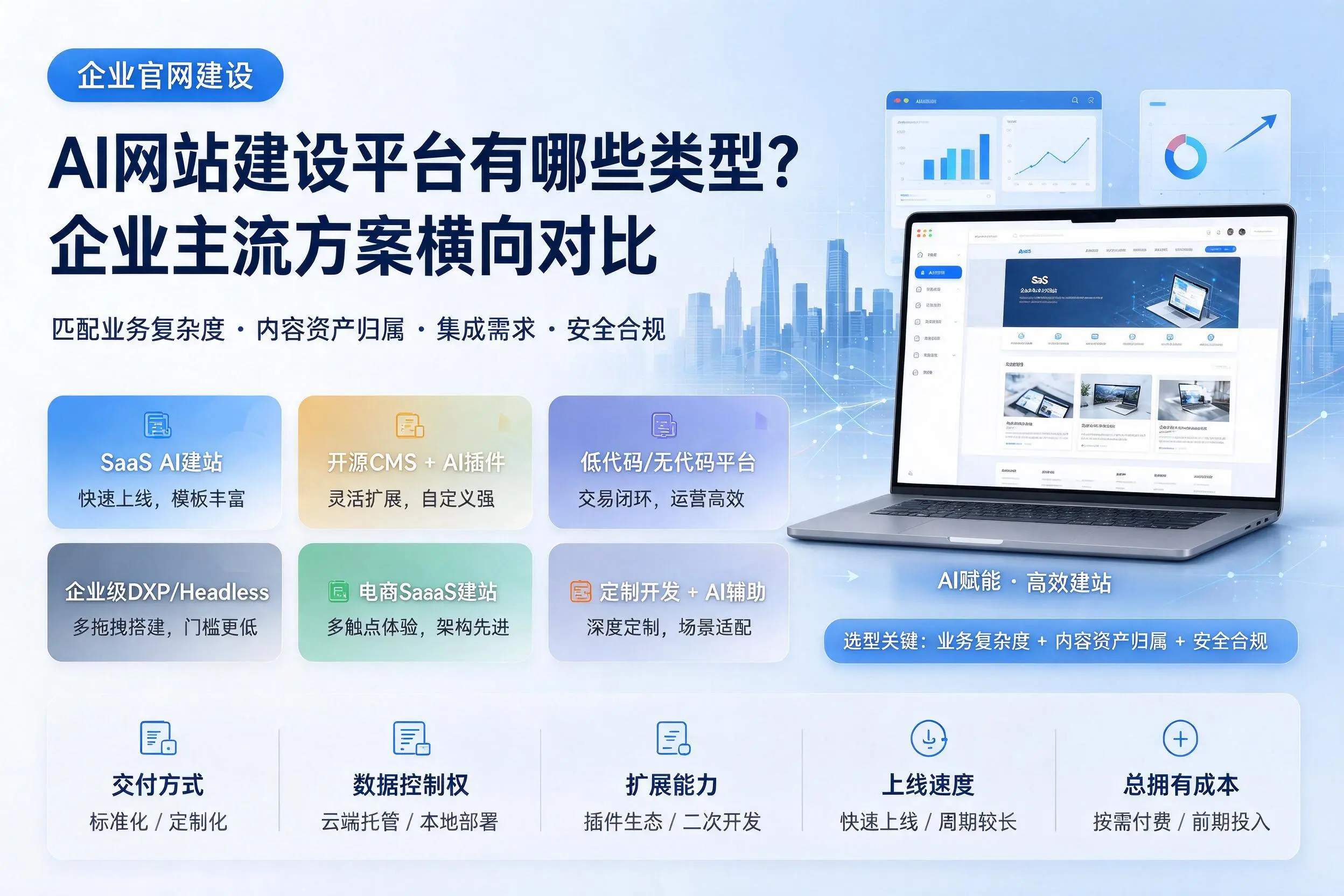 AI网站建设平台有哪些类型?肇庆企业主流方案横向对比
