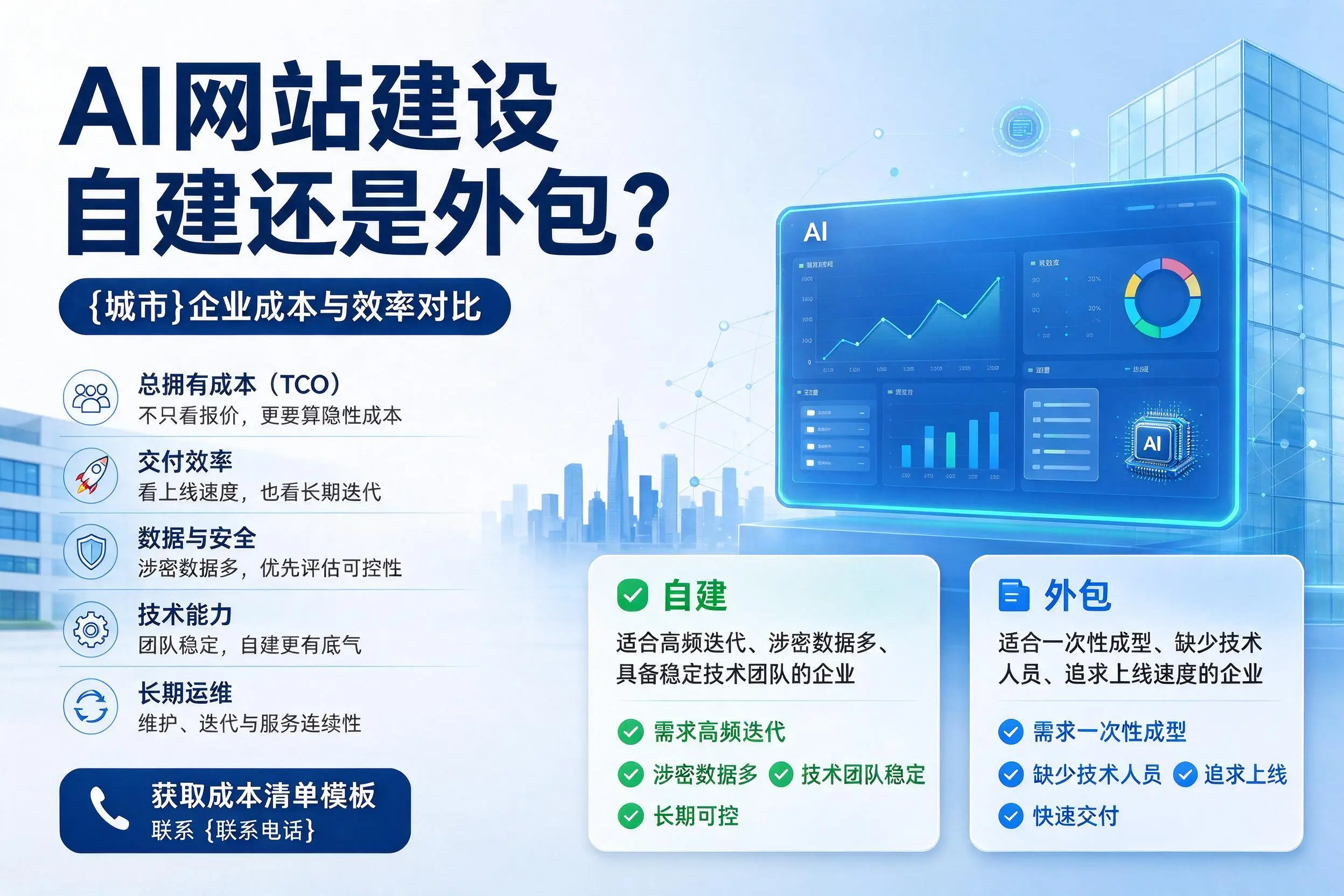 AI网站建设自建还是外包?肇庆企业成本与效率对比