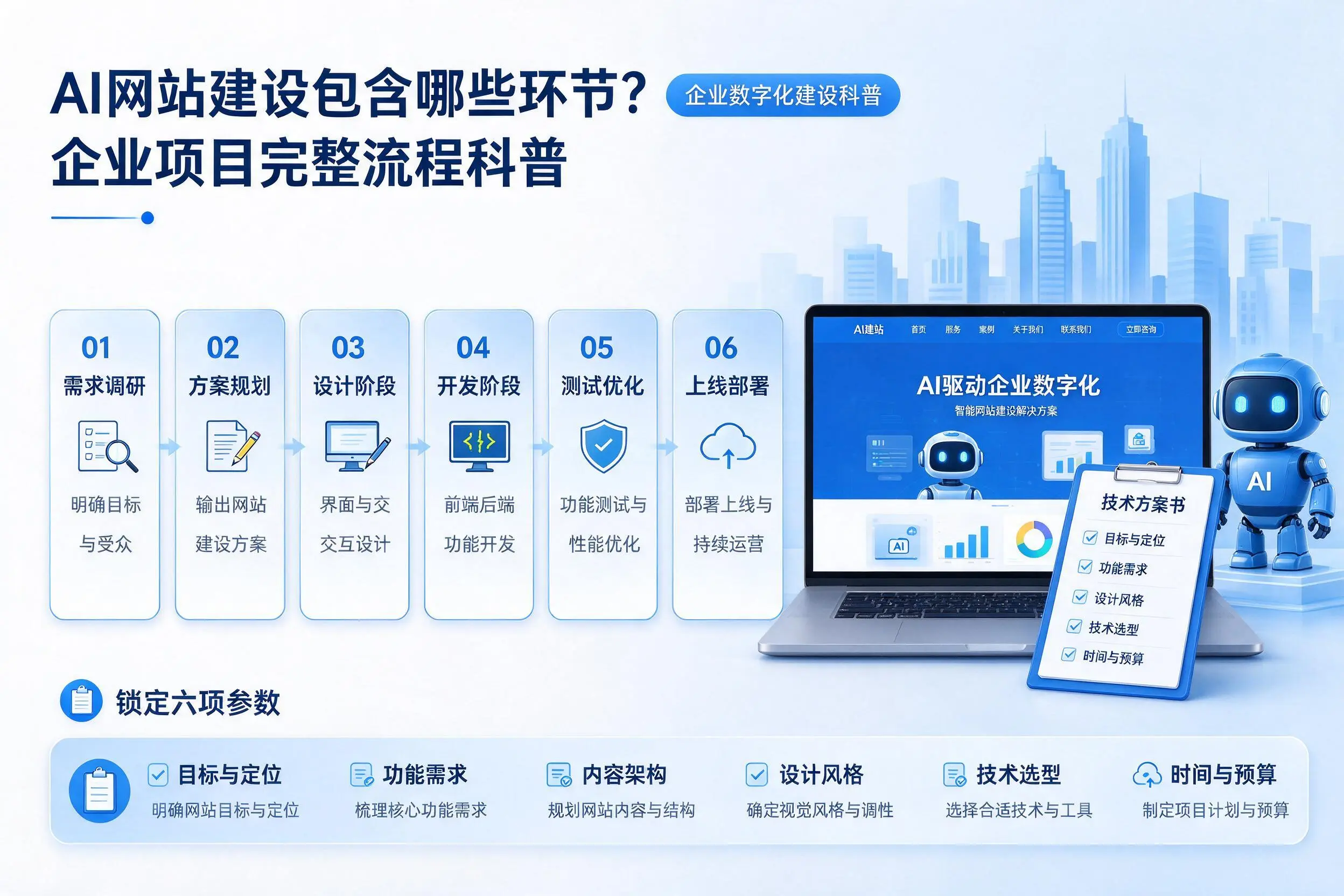 AI网站建设包含哪些环节？肇庆企业项目完整流程科普