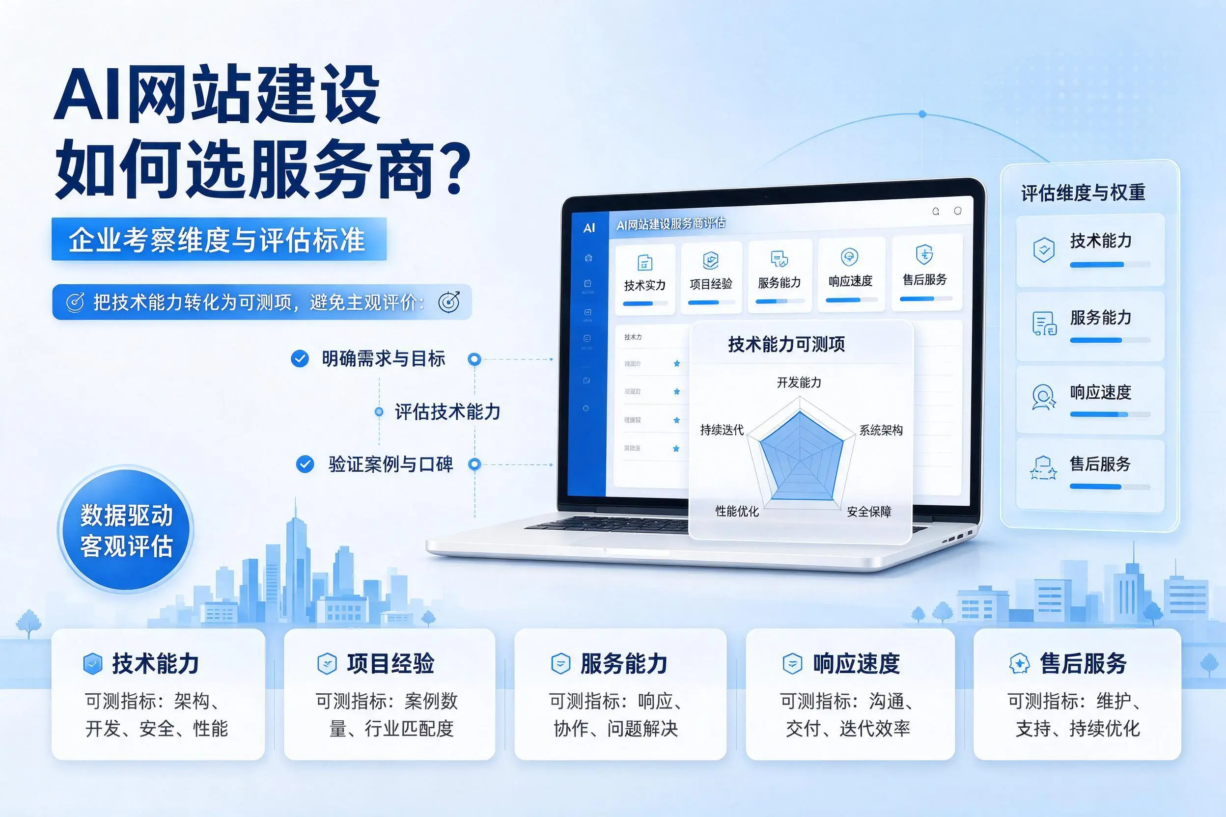 AI网站建设如何选服务商?肇庆企业考察维度与评估标准