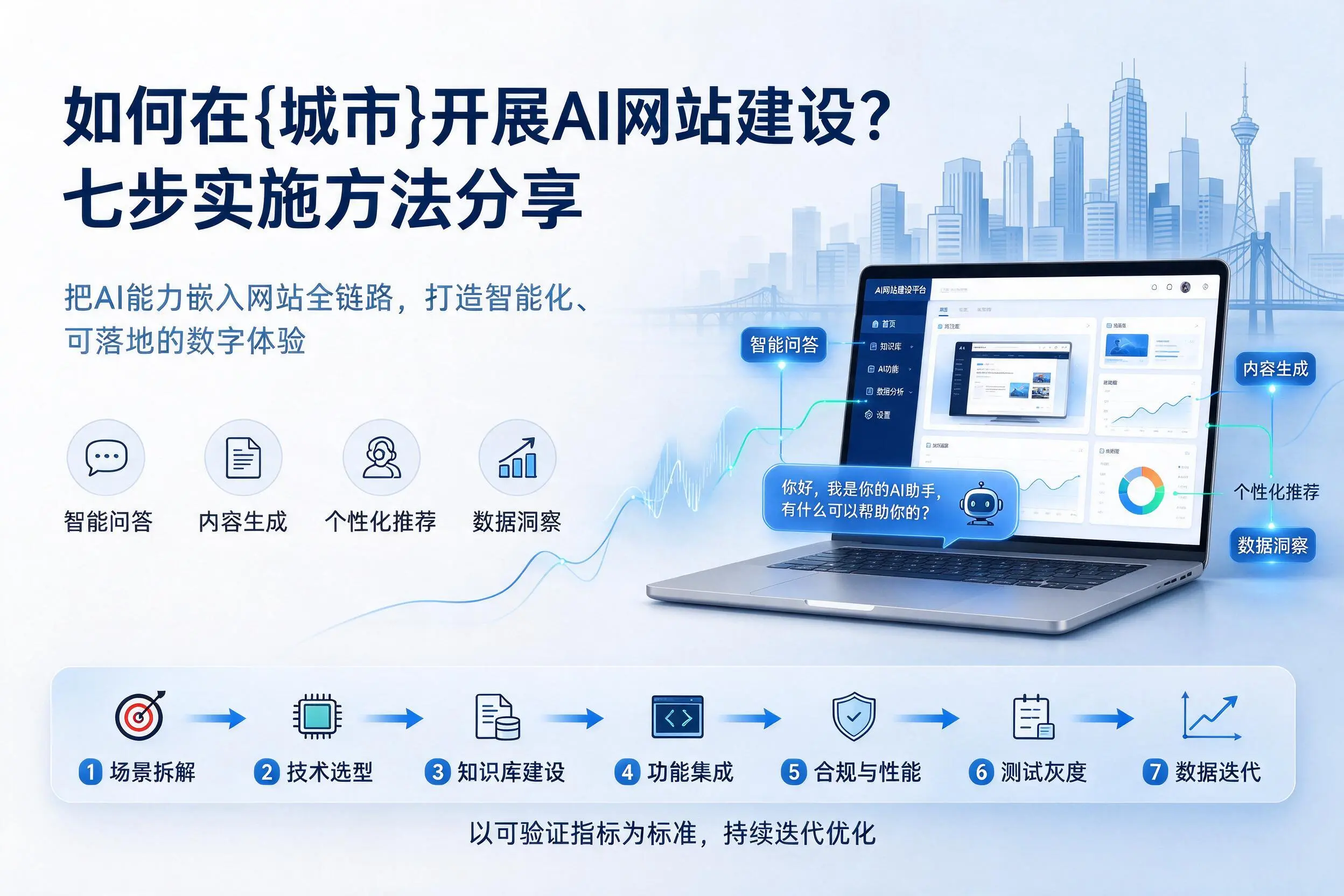 如何在肇庆开展AI网站建设?七步实施方法分享