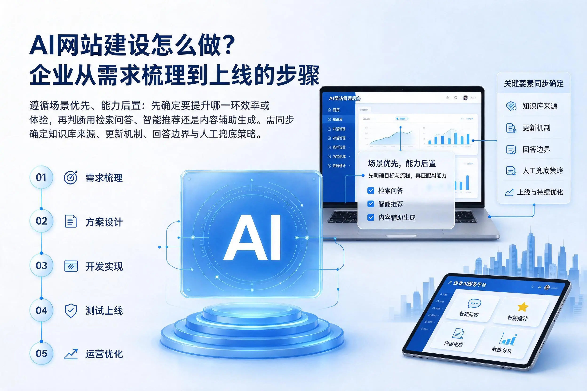 AI网站建设怎么做?肇庆企业从需求梳理到上线的步骤