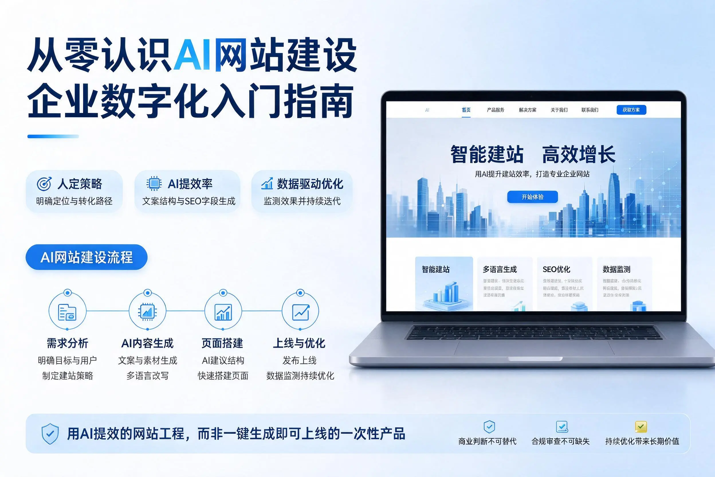 从零认识AI网站建设，肇庆企业数字化入门指南