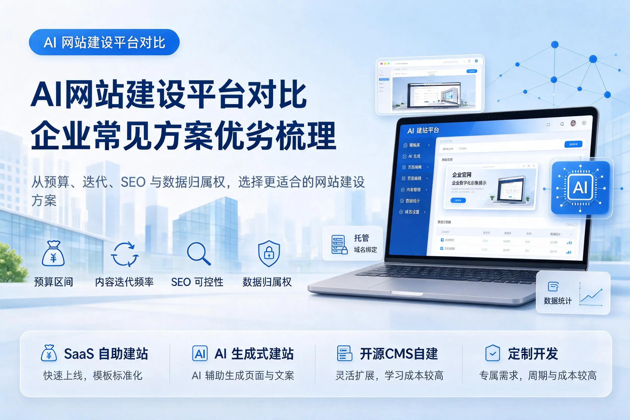 AI网站建设平台对比,肇庆企业常见方案优劣梳理