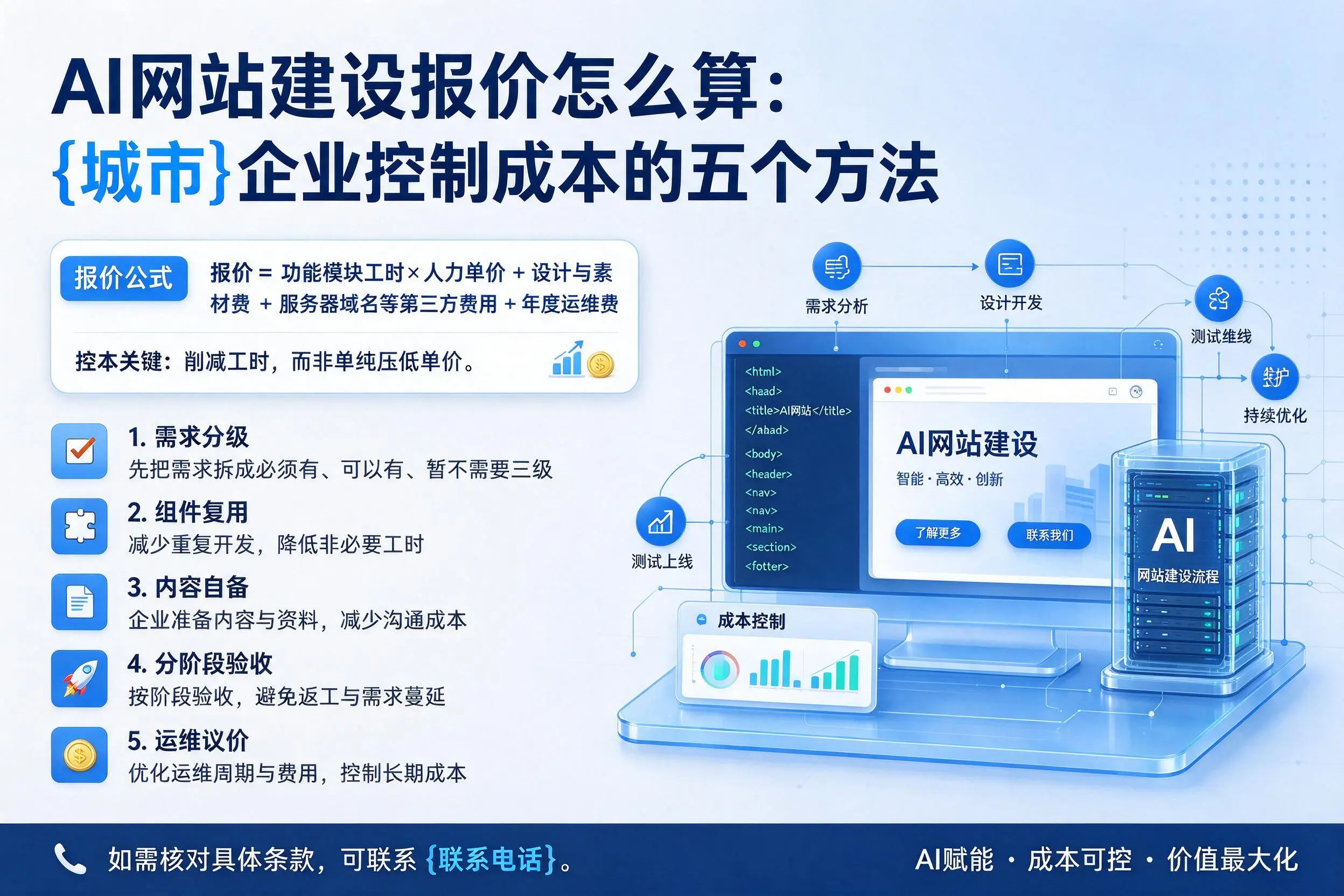 AI网站建设报价怎么算:肇庆企业控制成本的五个方法