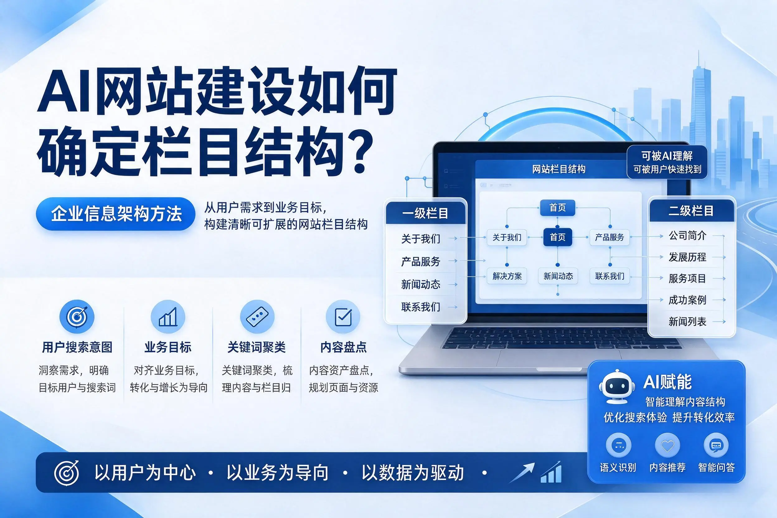 AI网站建设如何确定栏目结构?肇庆企业信息架构方法