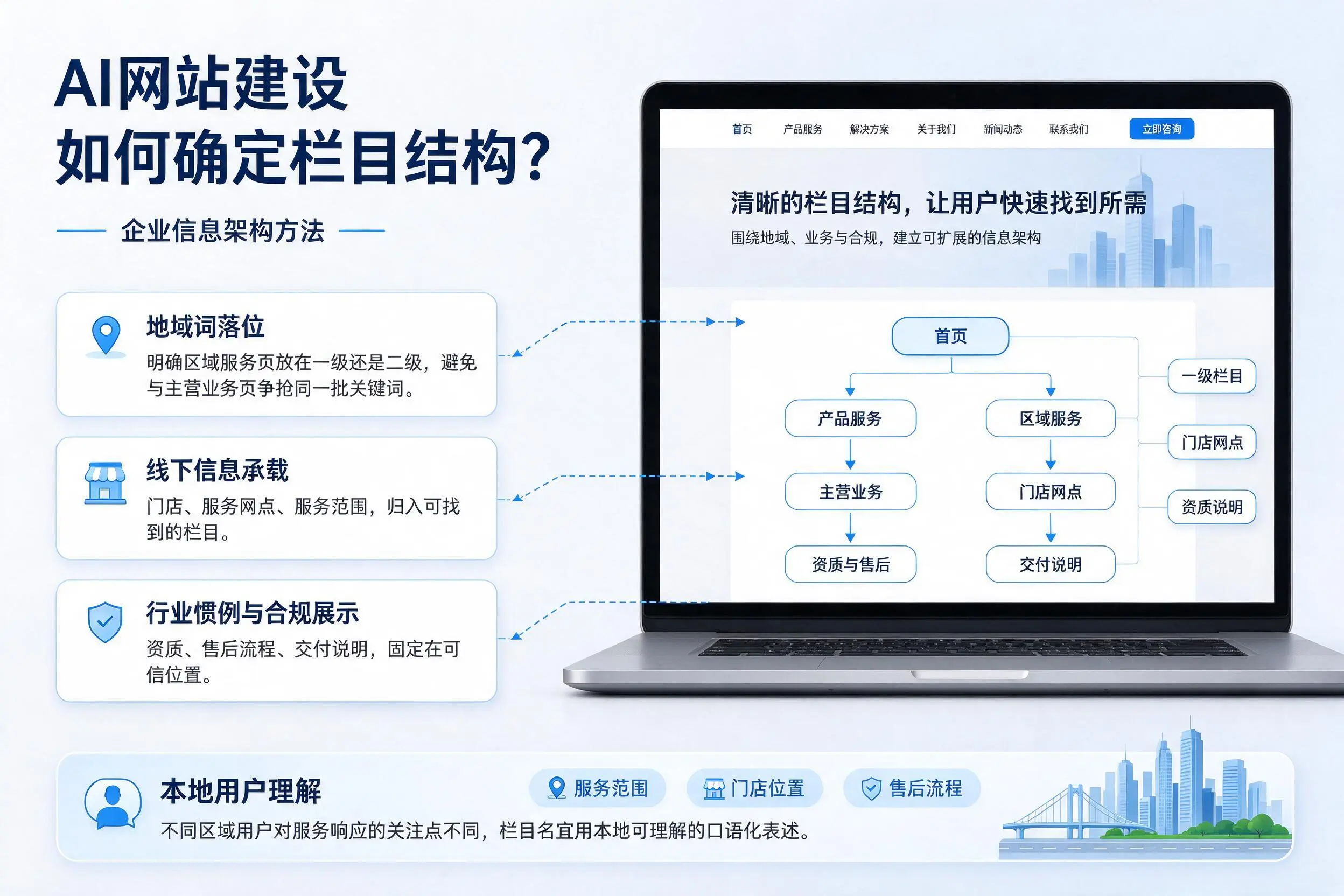 AI网站建设如何确定栏目结构?肇庆企业信息架构方法