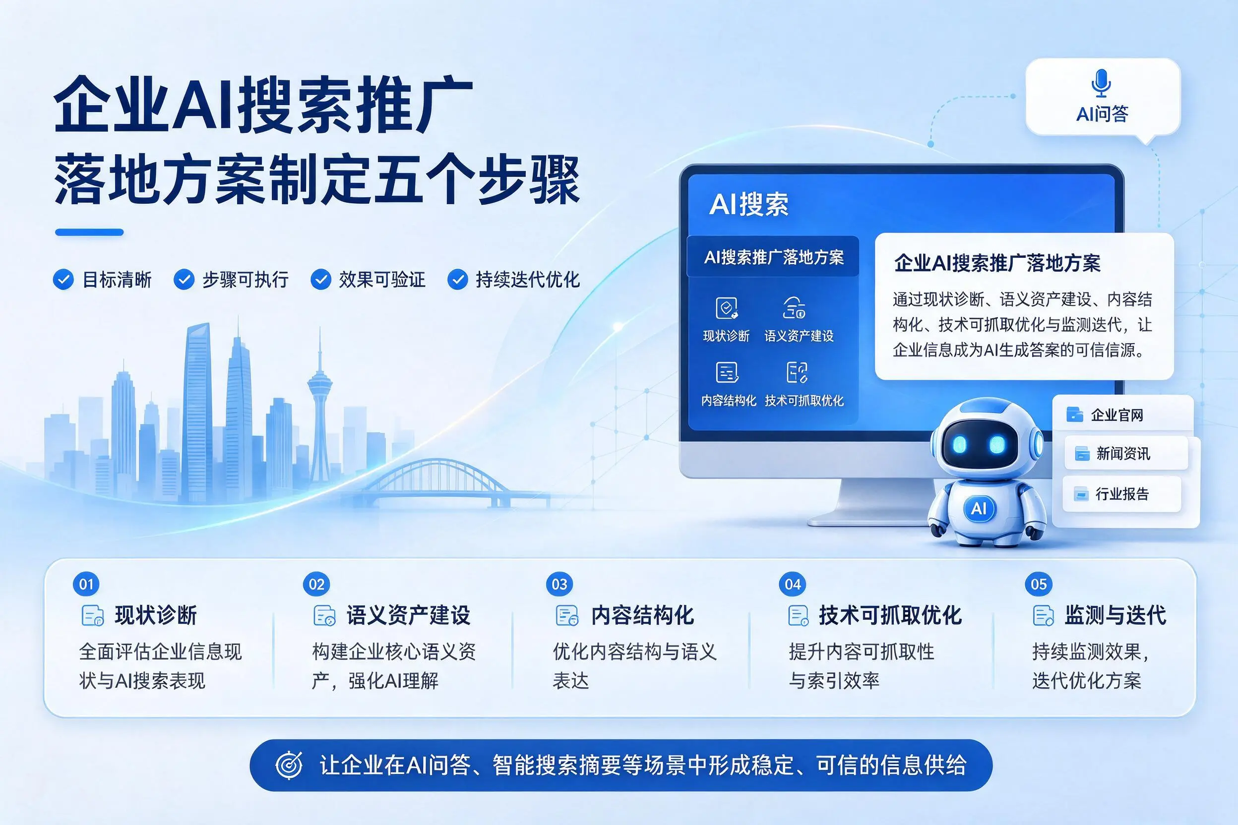 肇庆企业AI搜索推广落地方案制定五个步骤