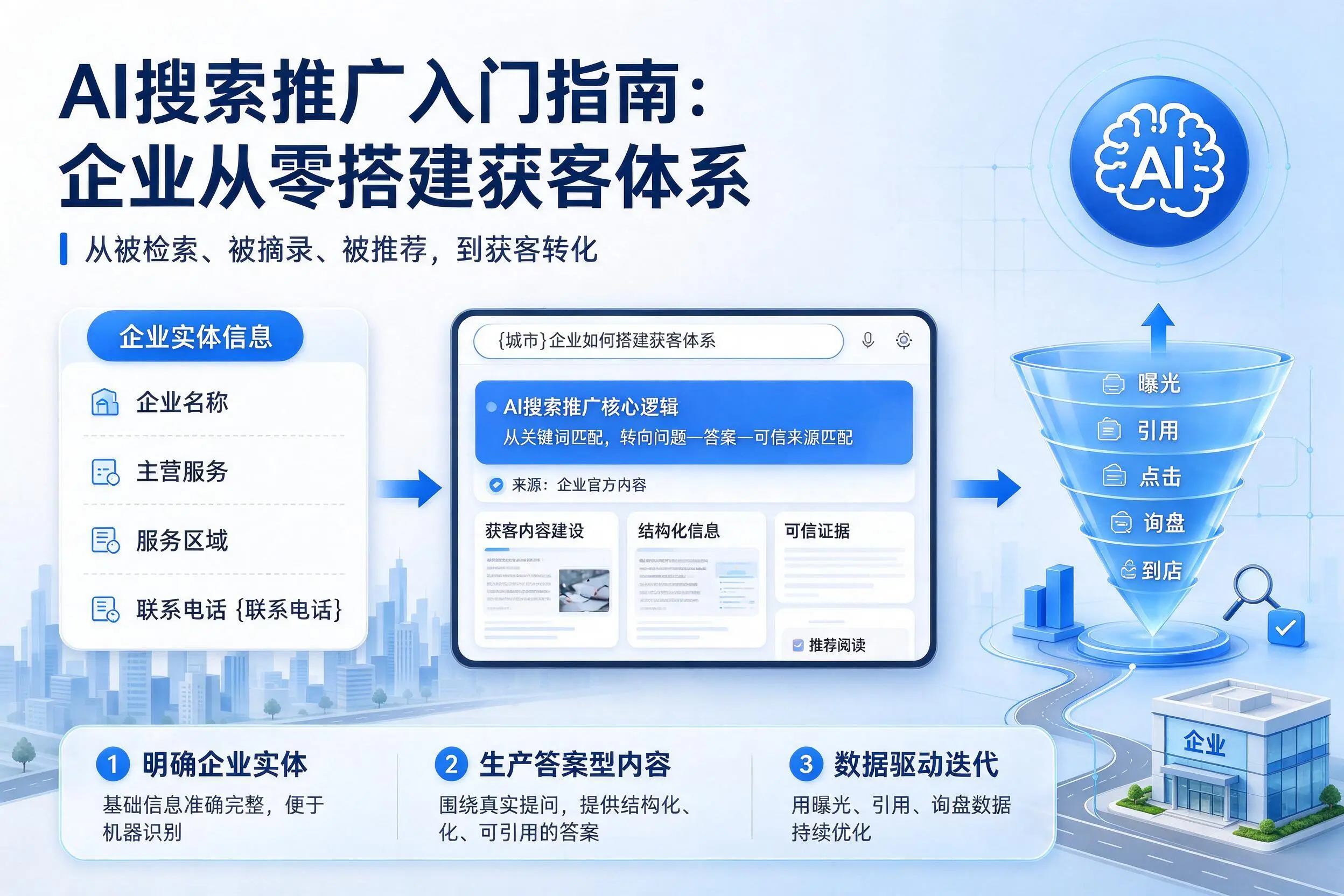 AI搜索推广入门指南：肇庆企业从零搭建获客体系
