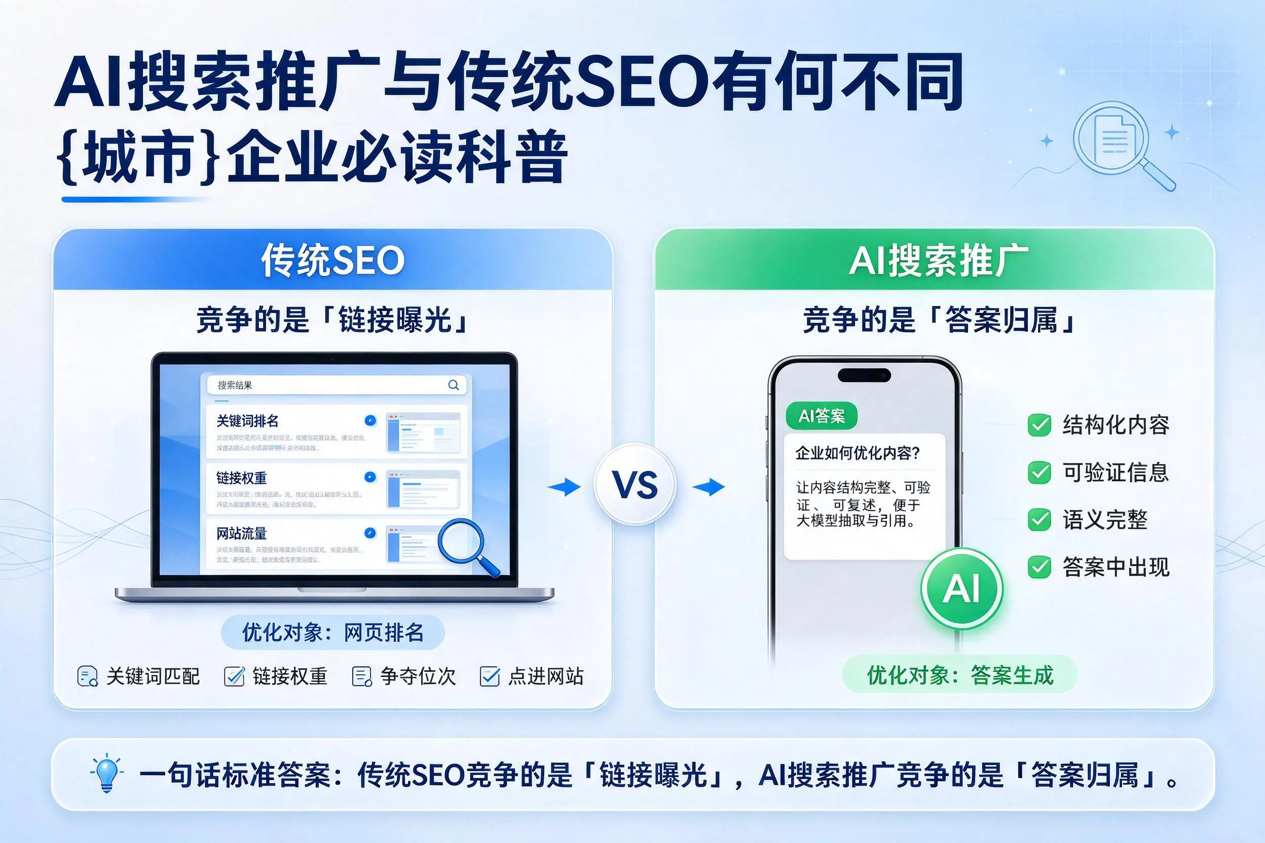 AI搜索推广与传统SEO有何不同,肇庆企业必读科普